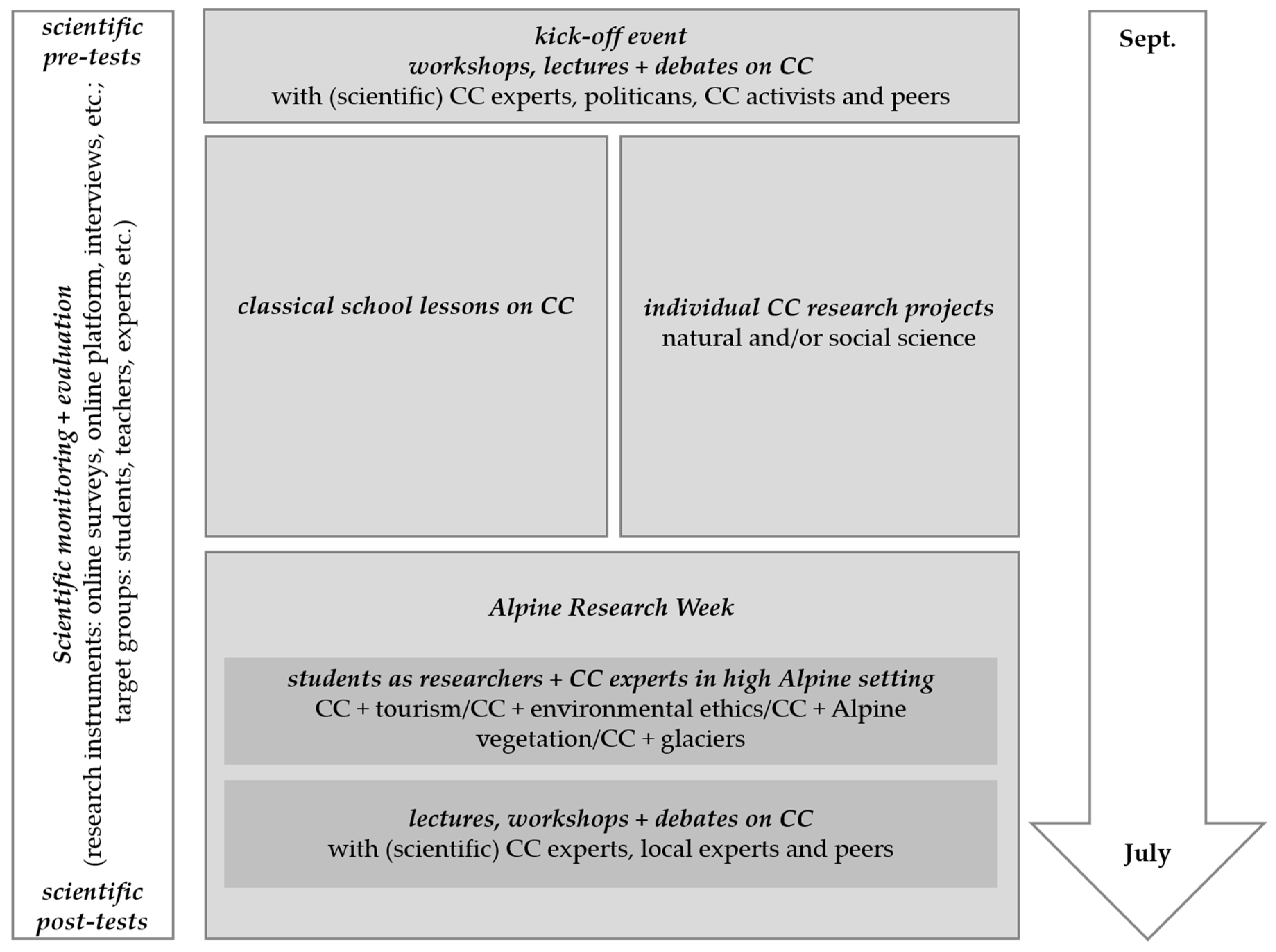 Sustainability 13 00306 g002
