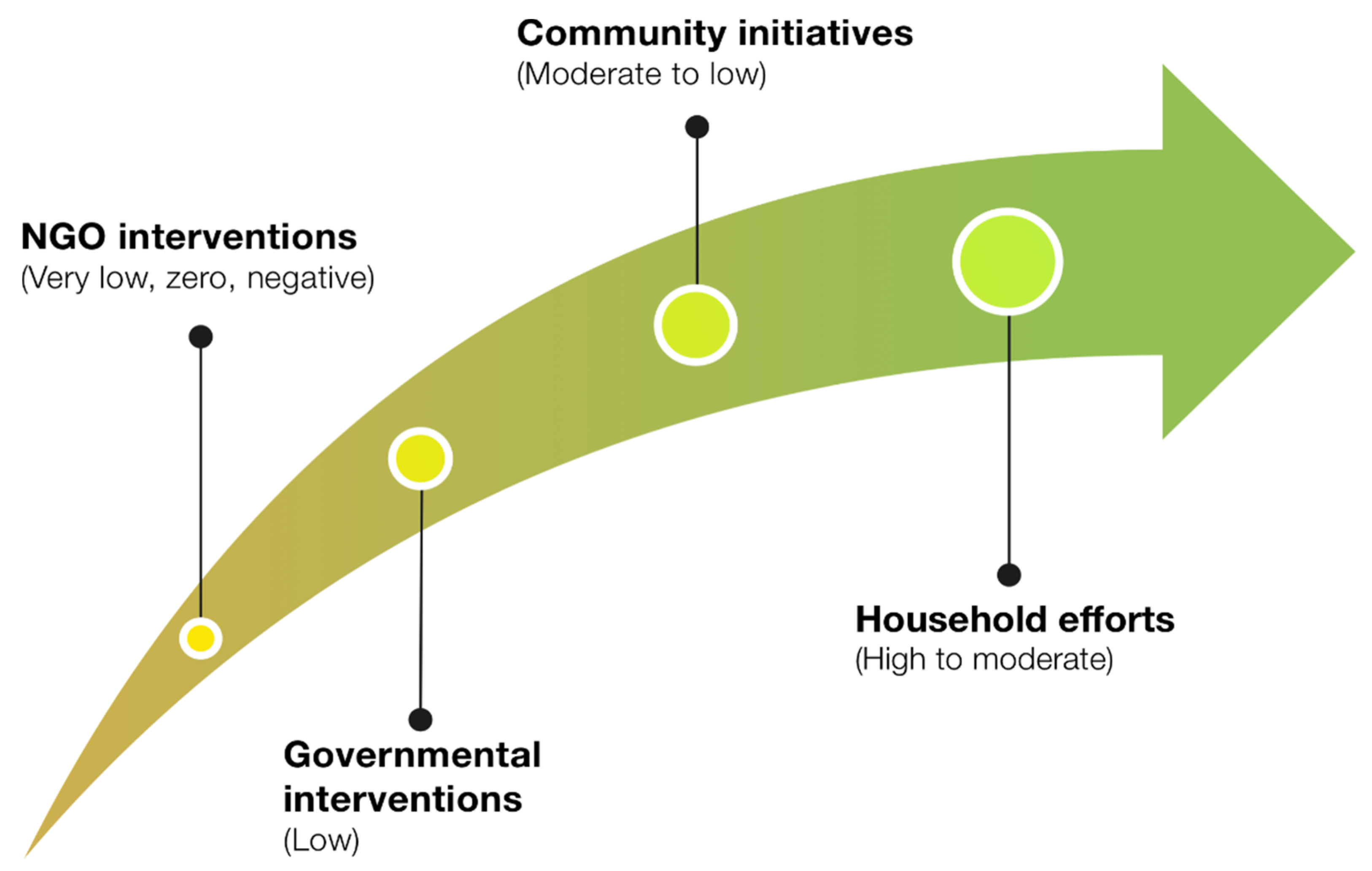Sustainability 13 00307 g002 Sustainability 13 00307 g002