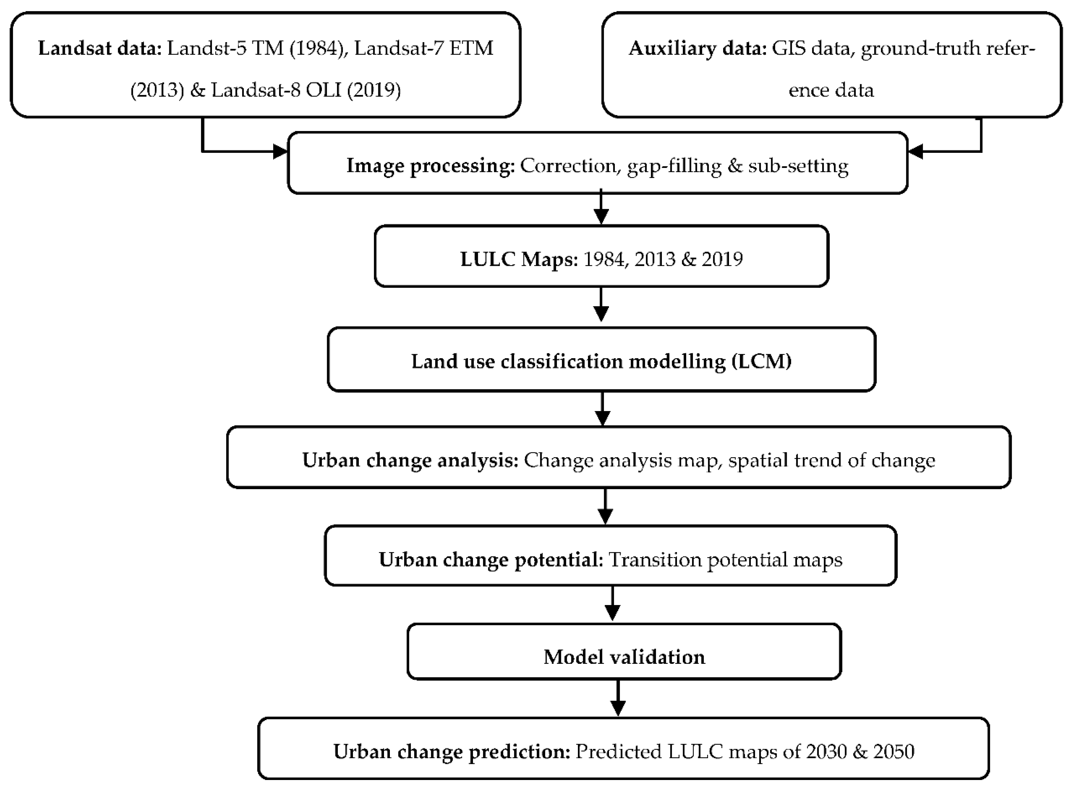 Sustainability 13 00308 g001 Sustainability 13 00308 g001