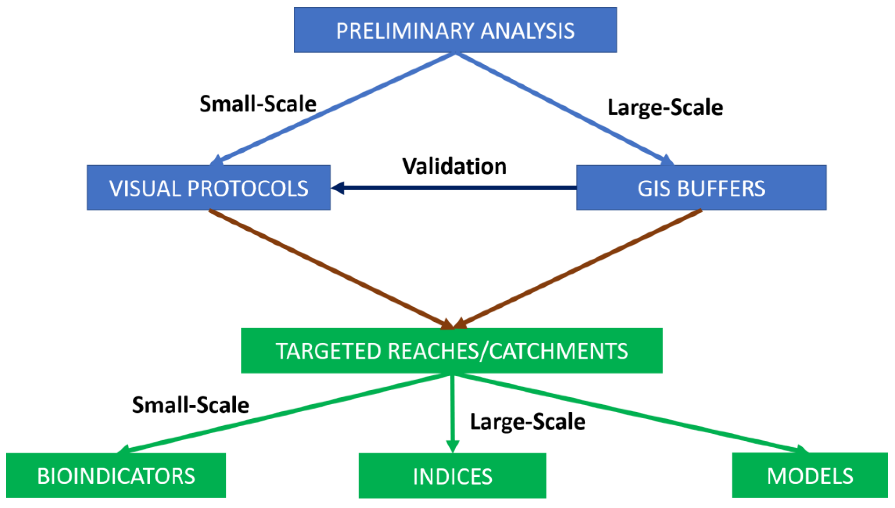 Sustainability 13 00309 g002