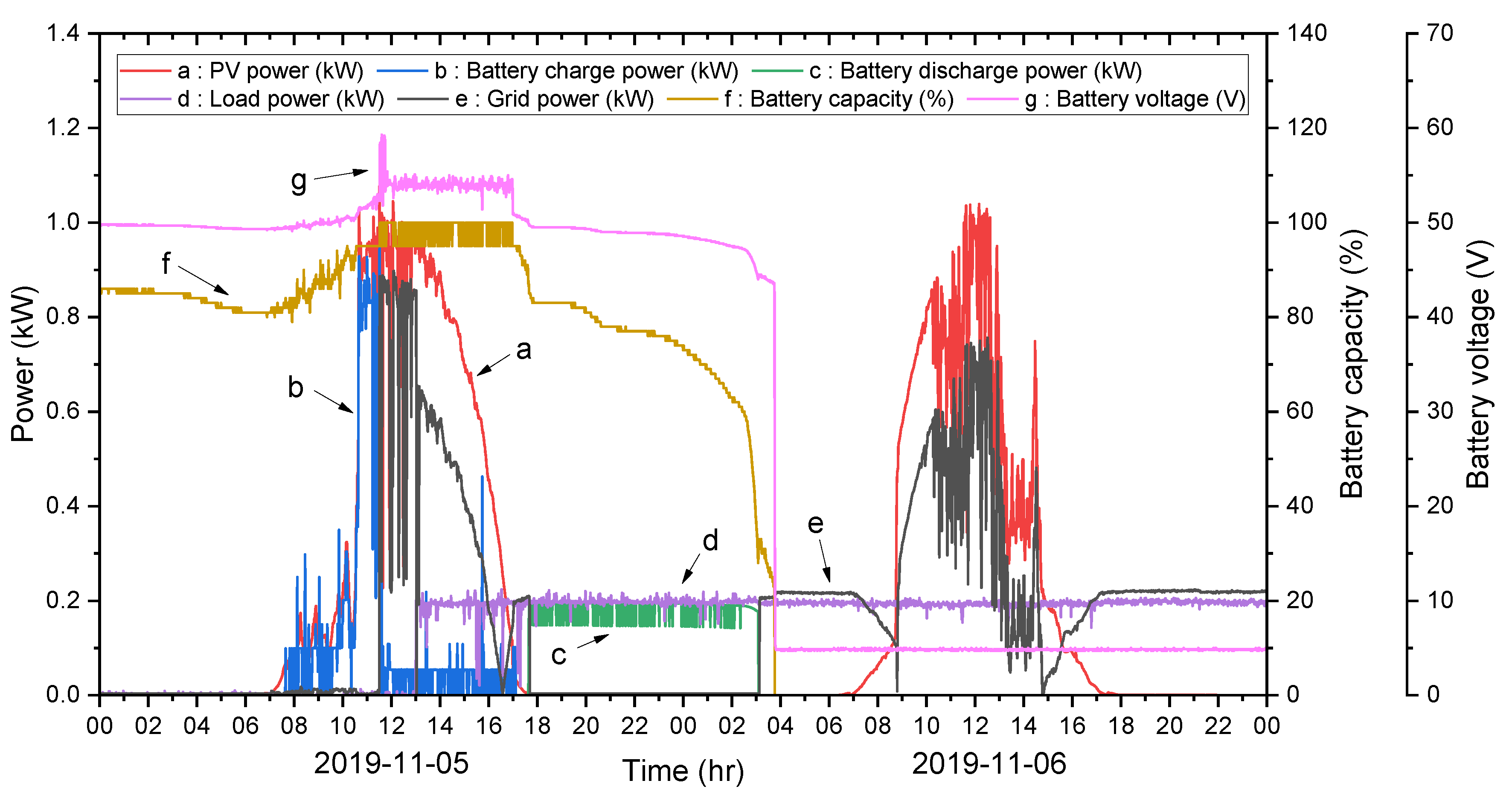 Sustainability 13 00311 g006