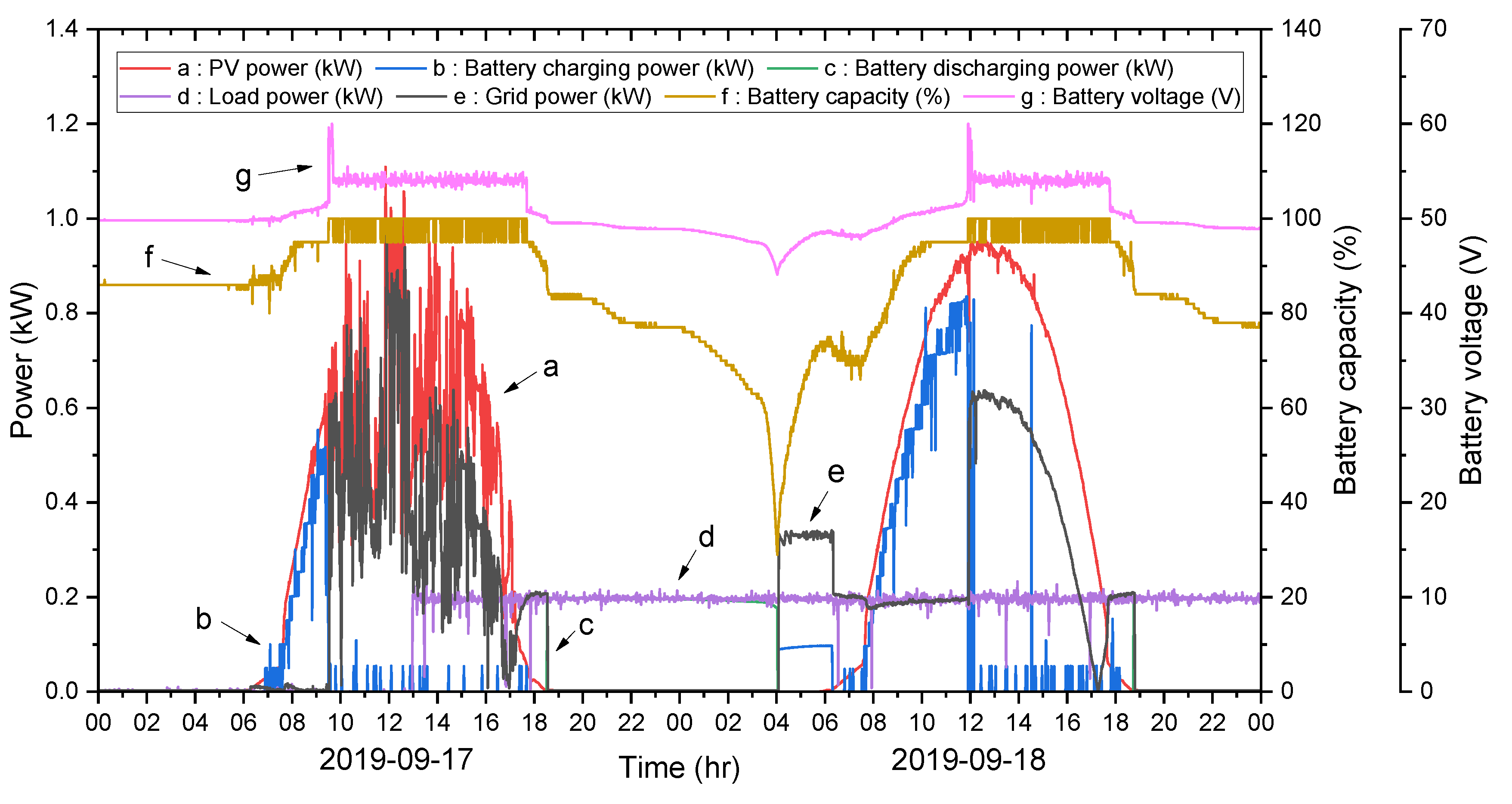 Sustainability 13 00311 g007