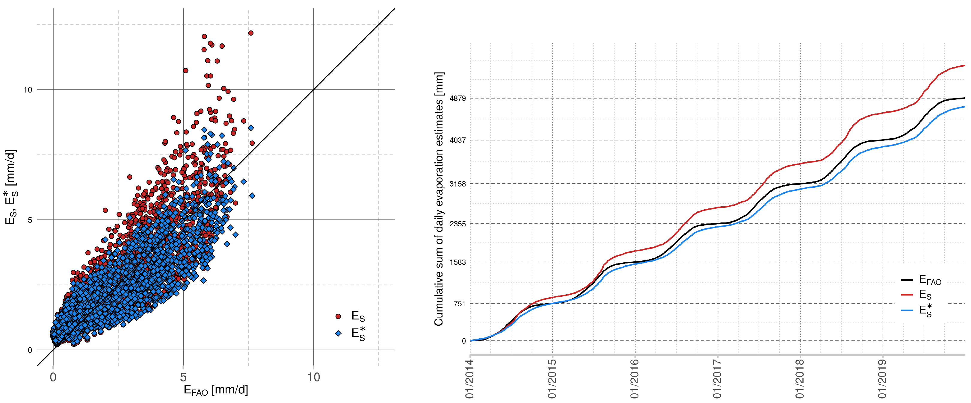 Sustainability 13 00313 g003