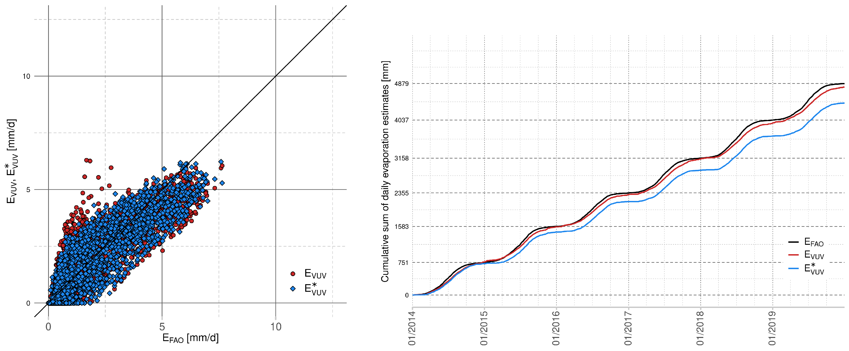 Sustainability 13 00313 g009