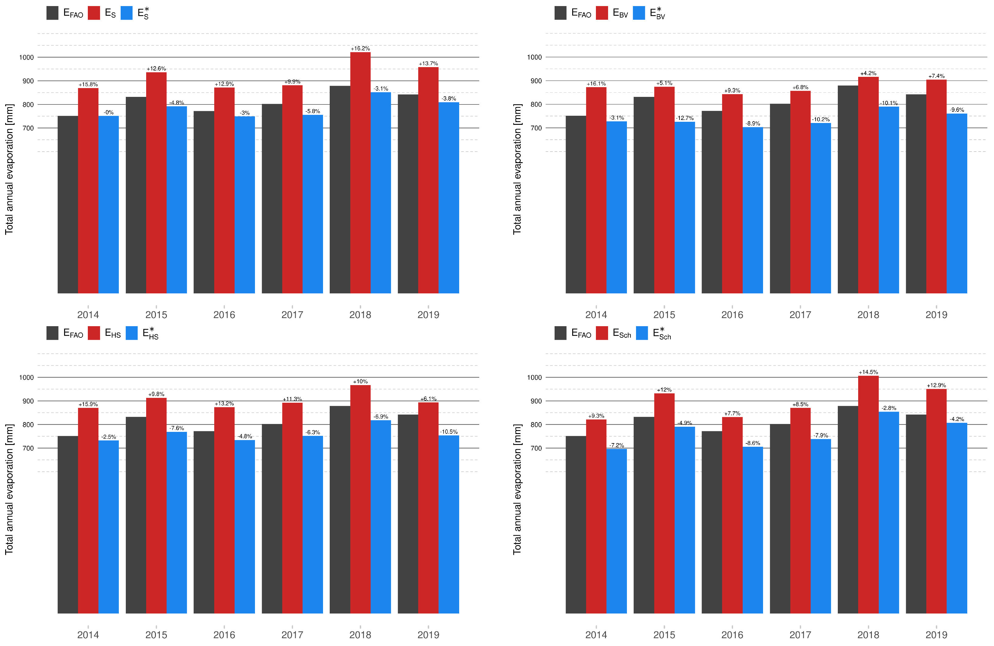 Sustainability 13 00313 g010a