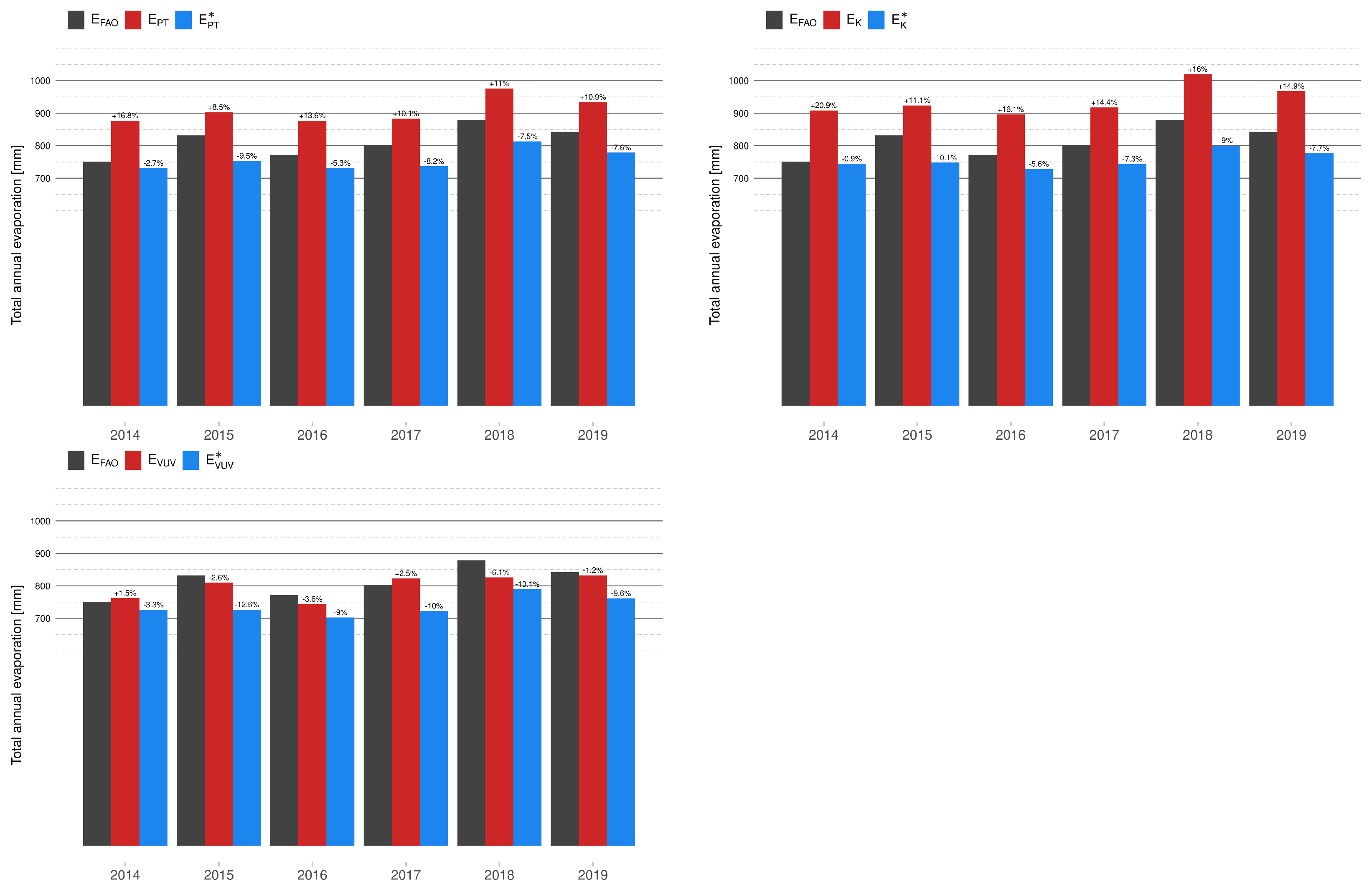 Sustainability 13 00313 g010b