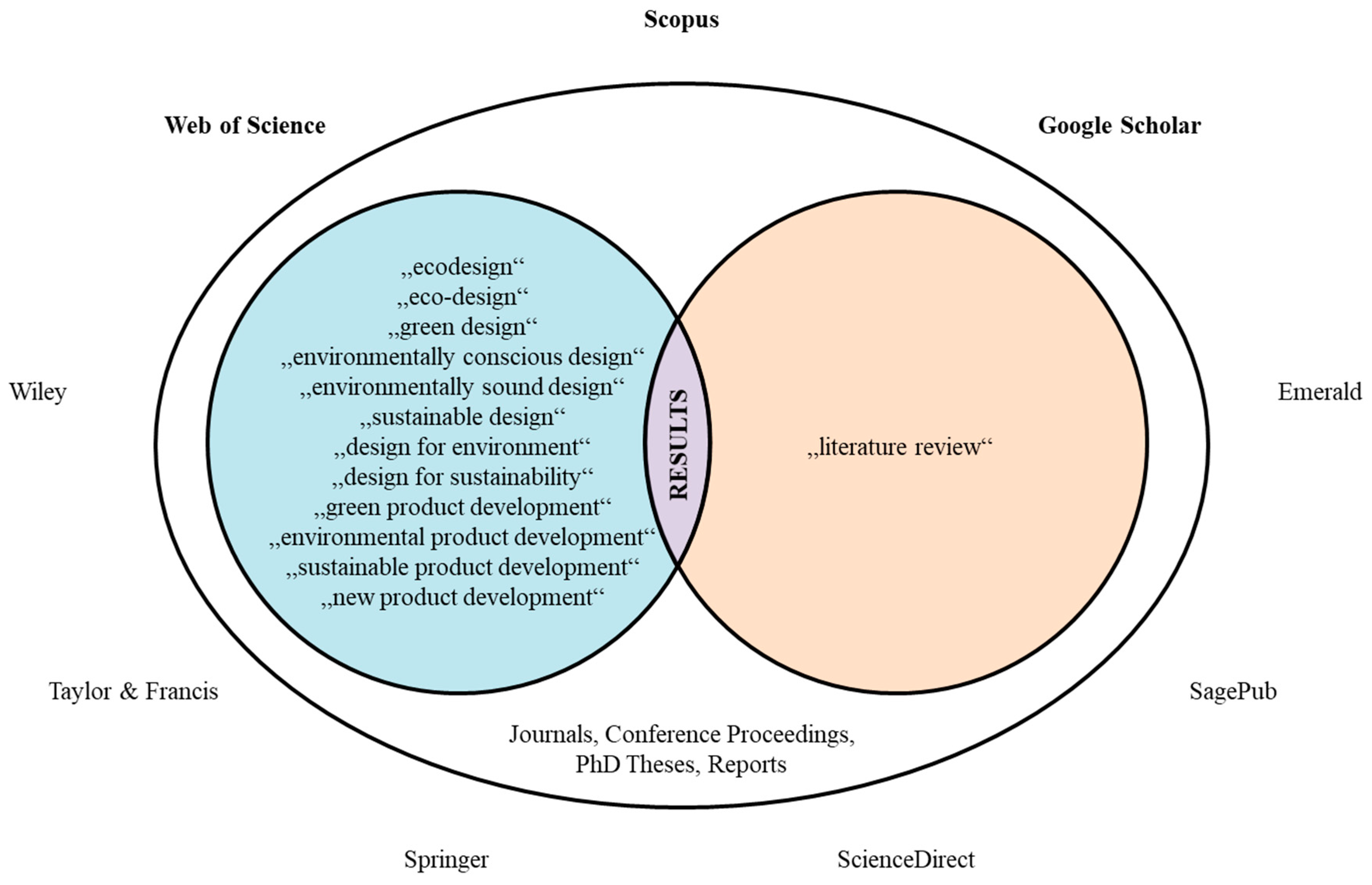 Sustainability 13 00315 g001 Sustainability 13 00315 g001