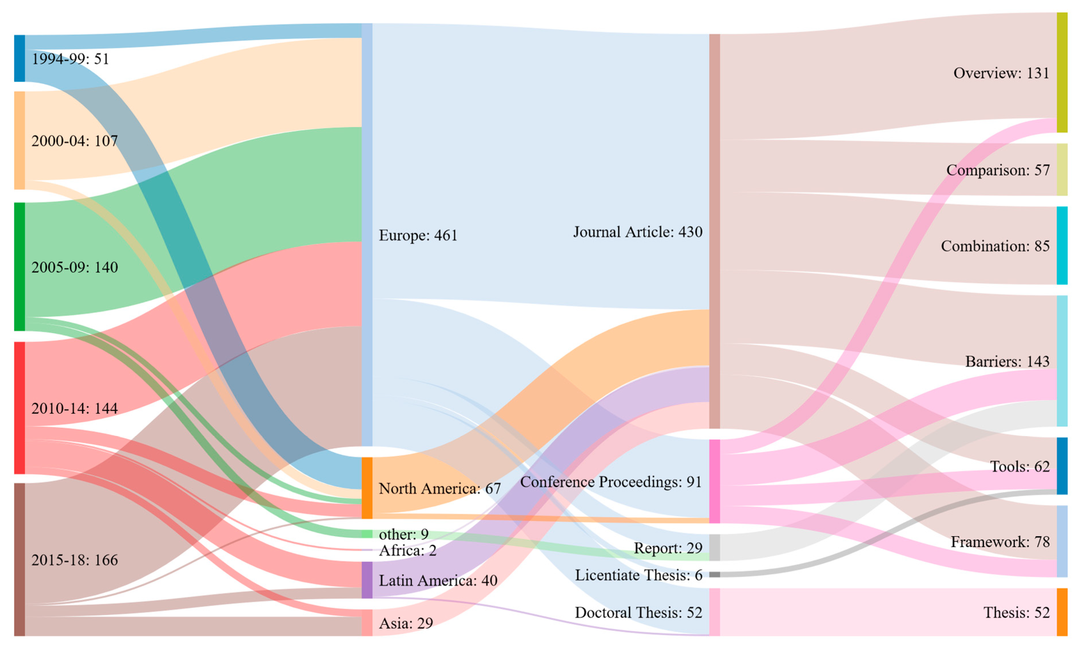 Sustainability 13 00315 g003 Sustainability 13 00315 g003