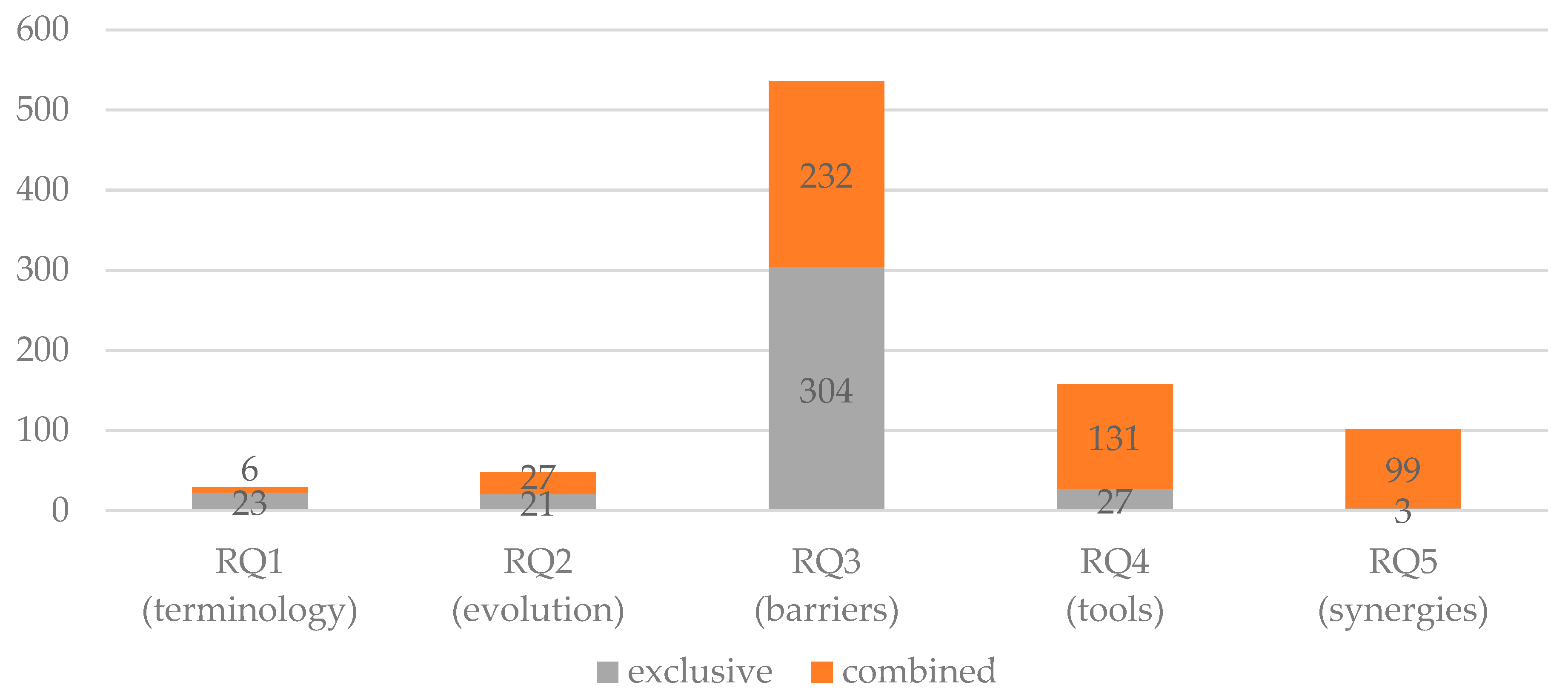 Sustainability 13 00315 g004 Sustainability 13 00315 g004