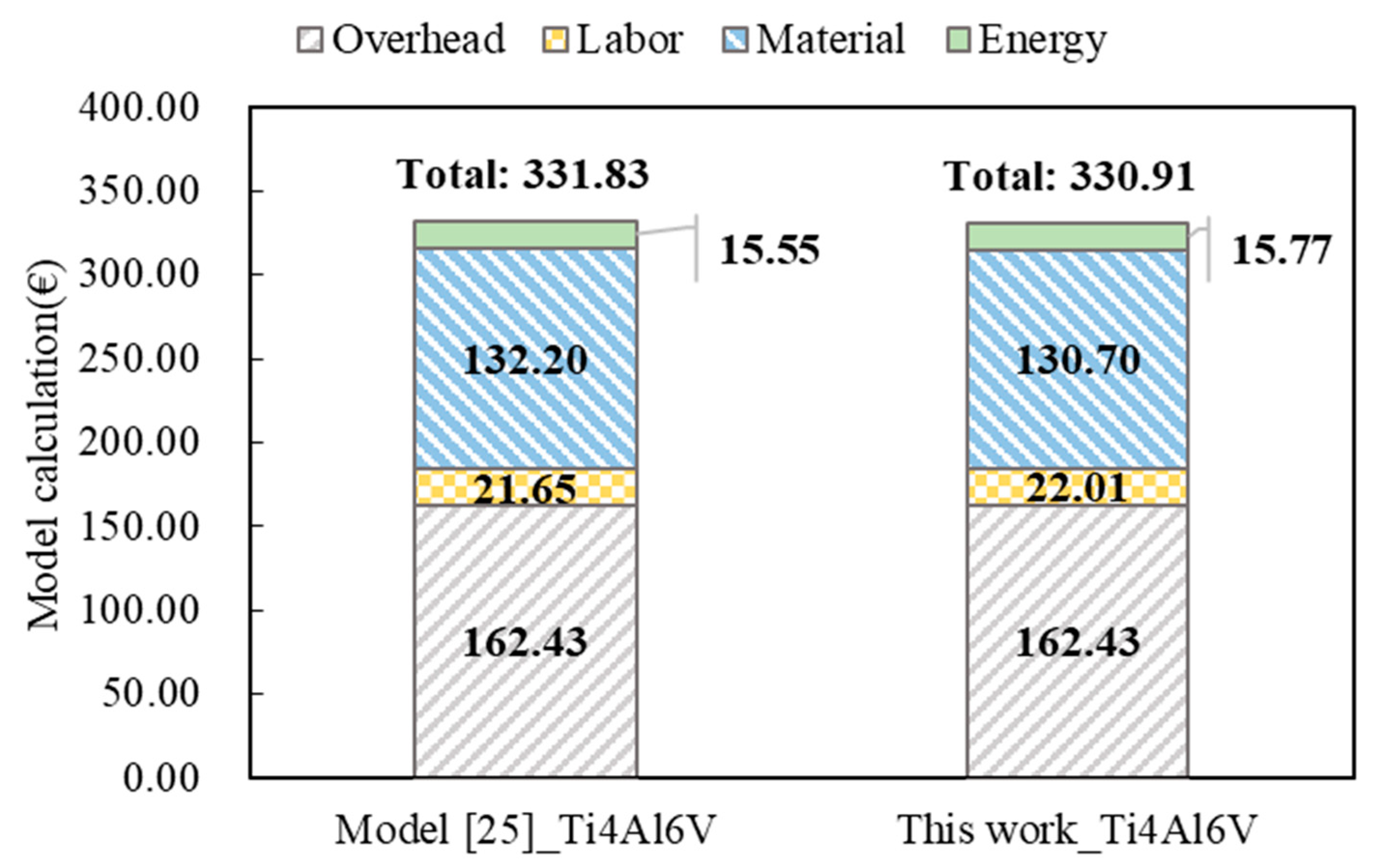 Sustainability 13 00319 g005
