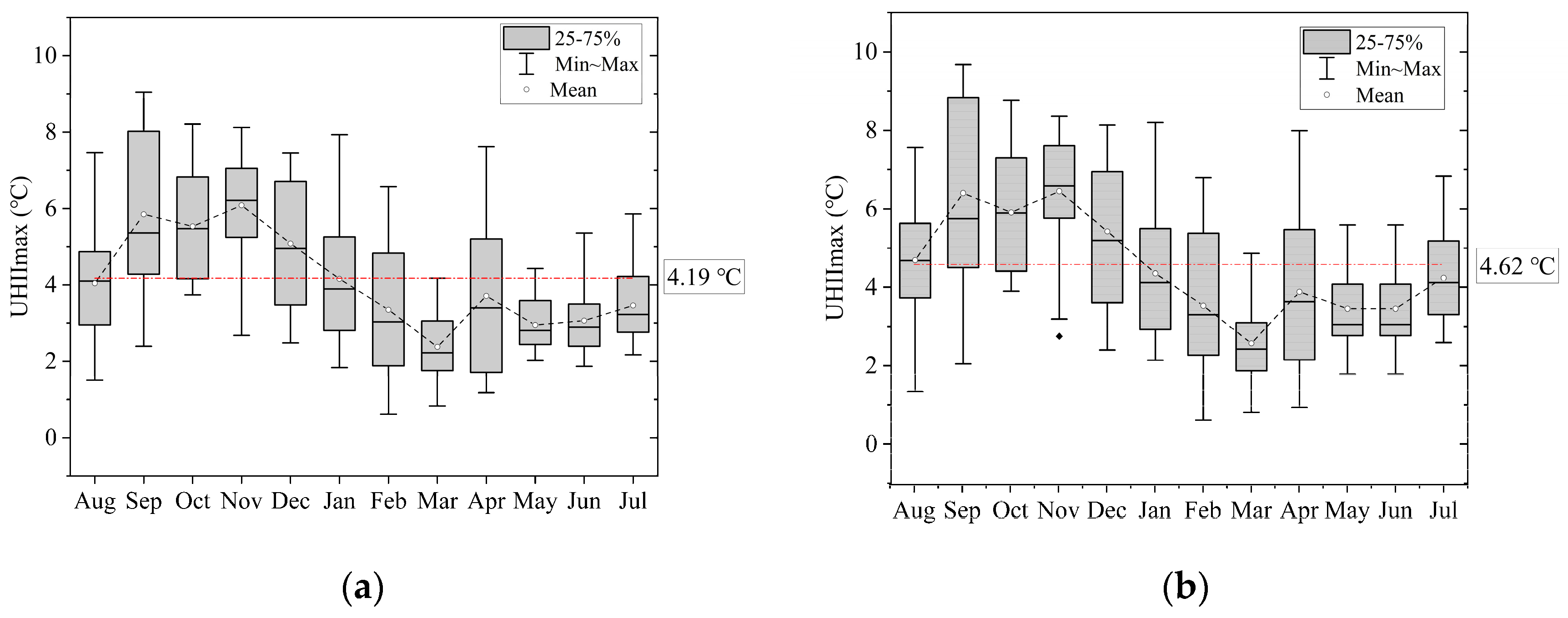 Sustainability 13 00320 g003