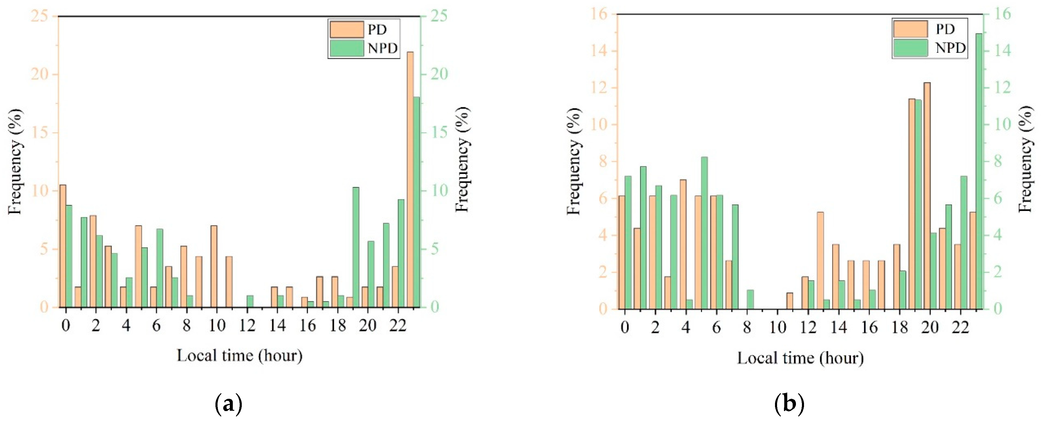 Sustainability 13 00320 g004