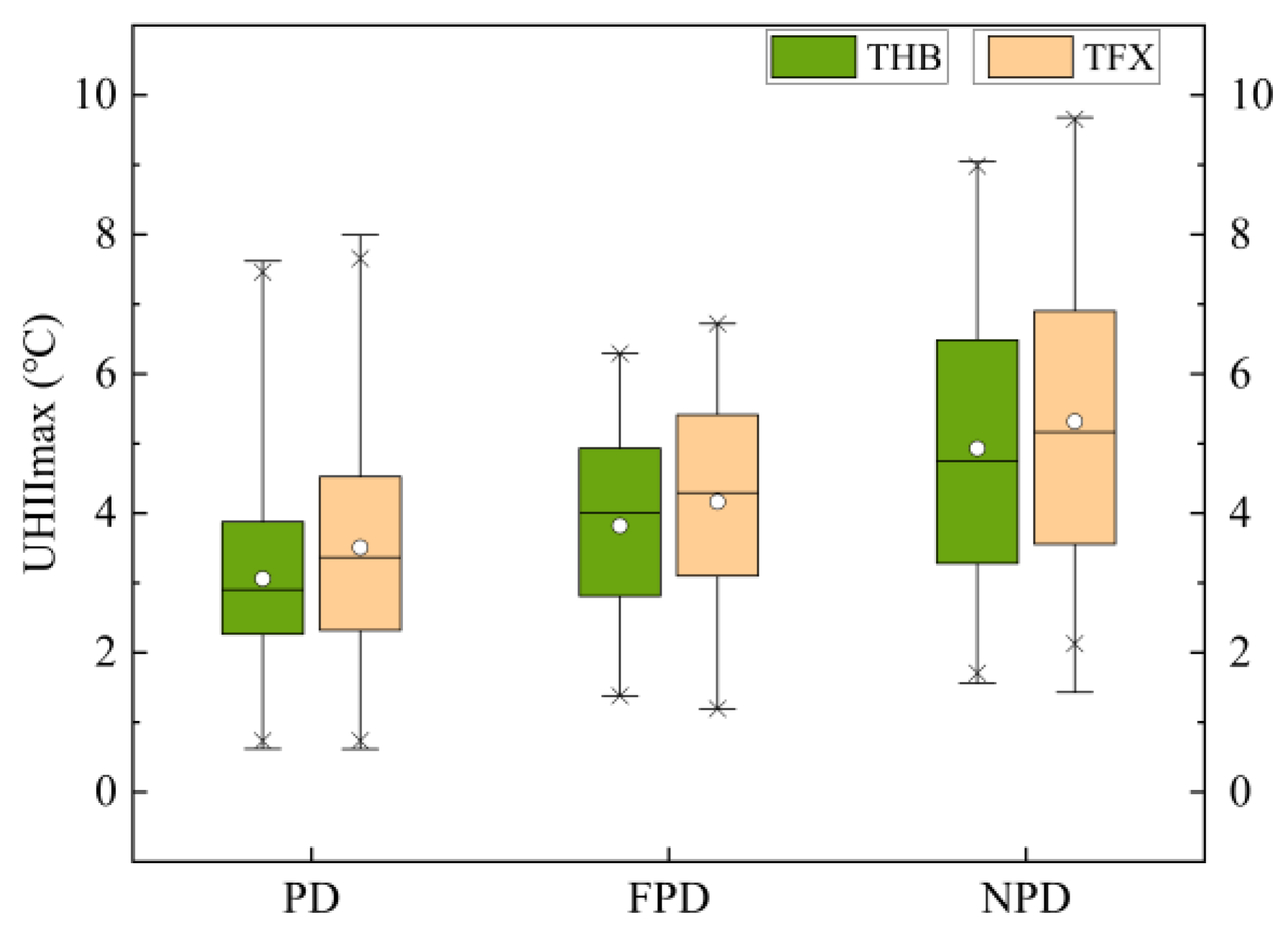 Sustainability 13 00320 g005