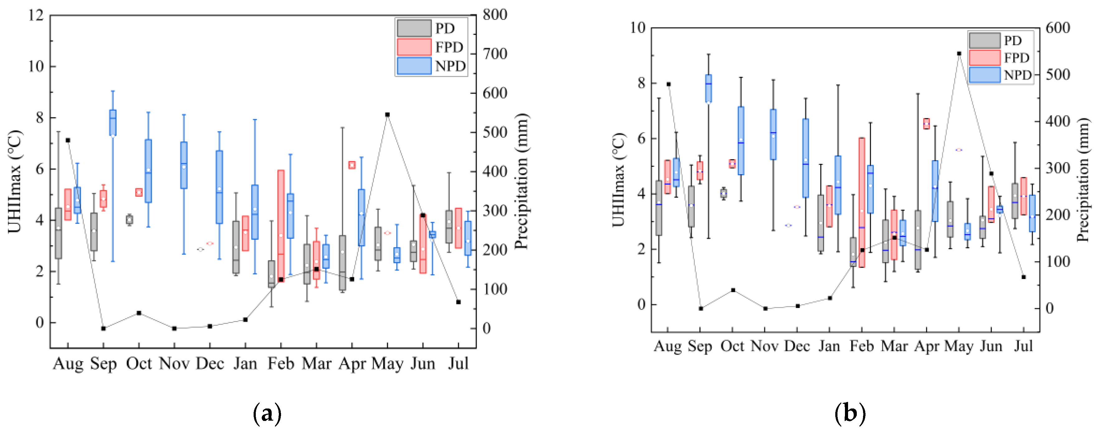 Sustainability 13 00320 g006