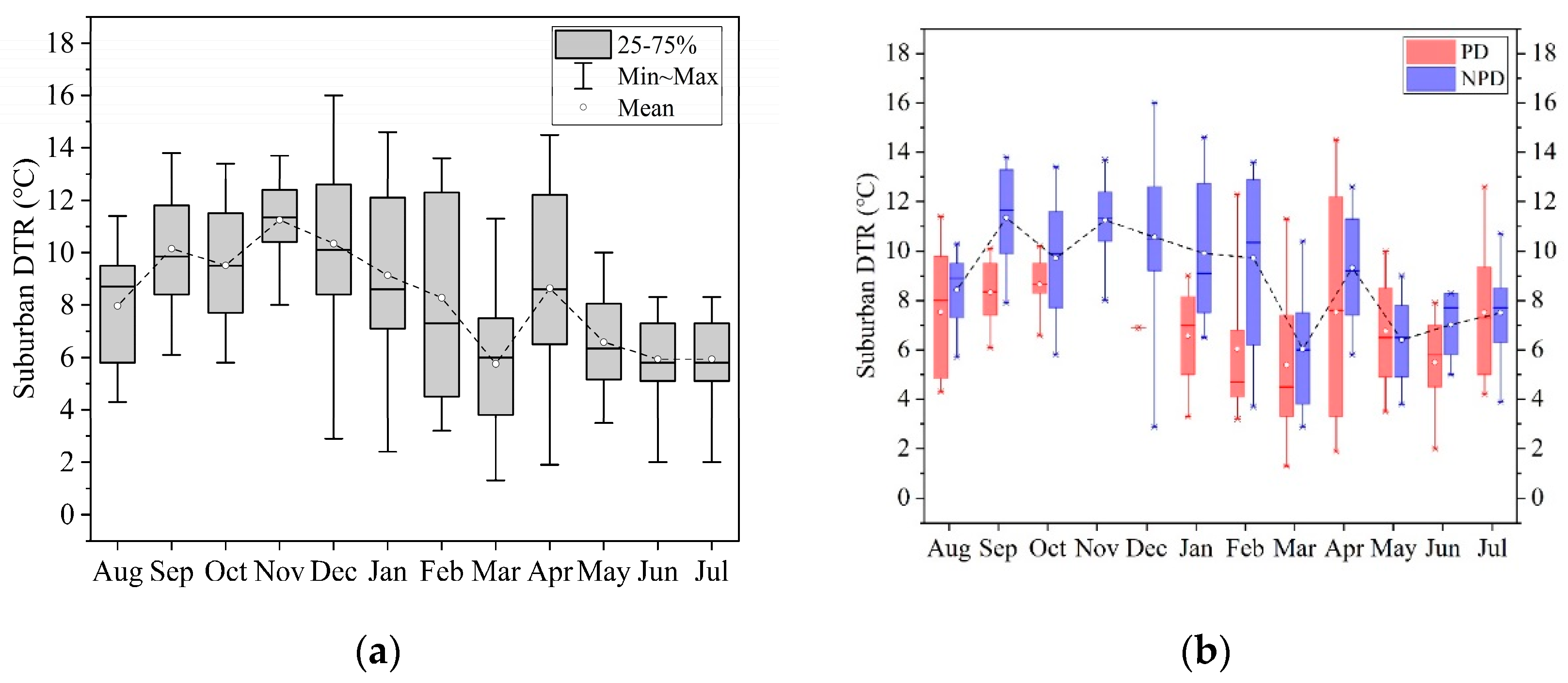 Sustainability 13 00320 g007