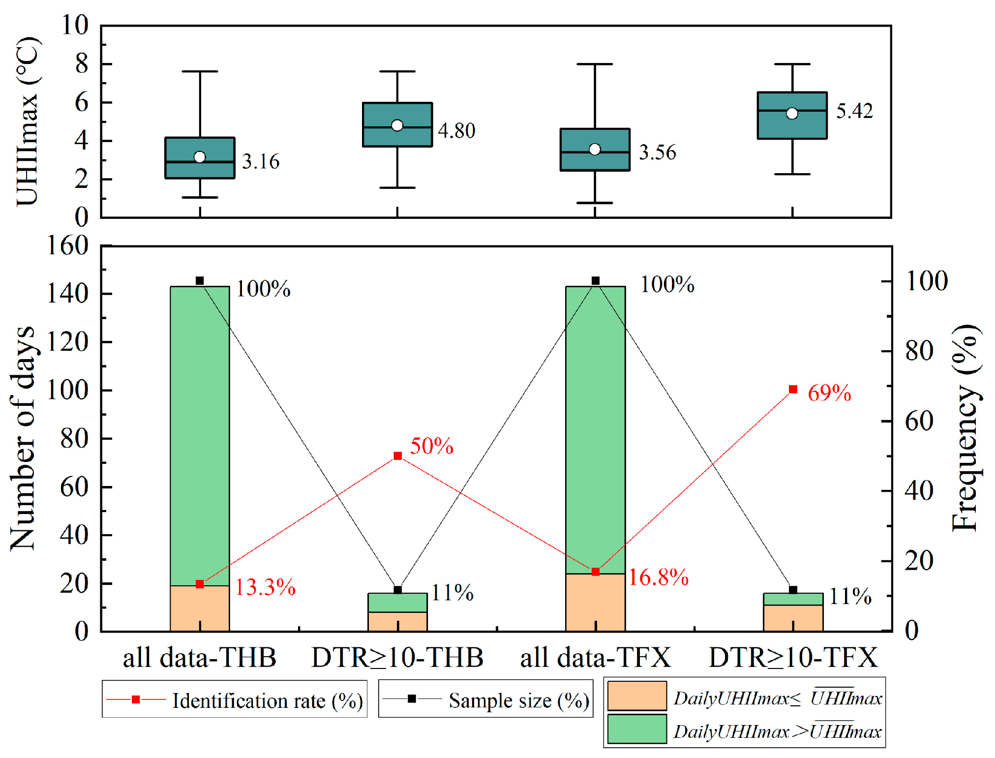 Sustainability 13 00320 g010