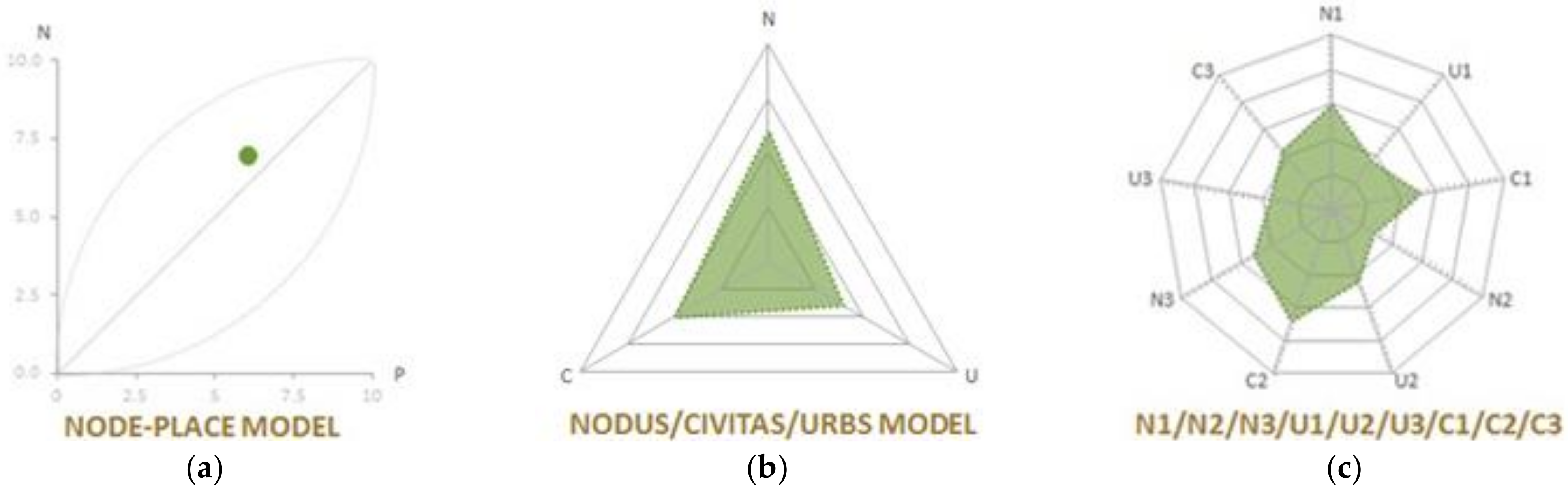Sustainability 13 00322 g002 Sustainability 13 00322 g002