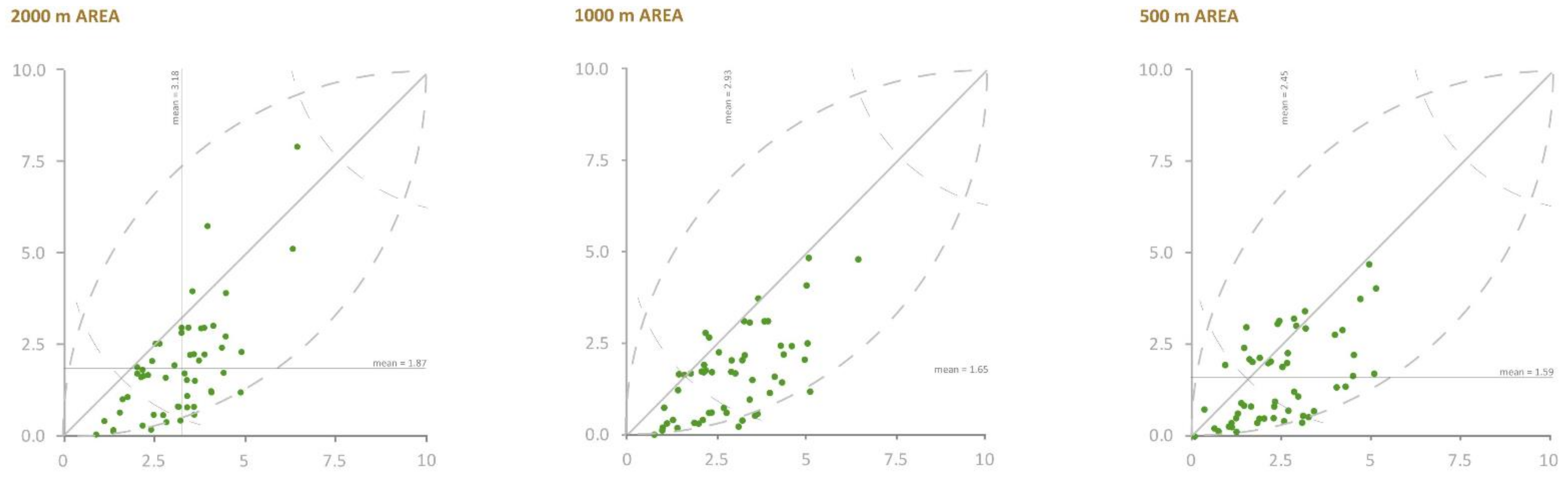 Sustainability 13 00322 g006 Sustainability 13 00322 g006