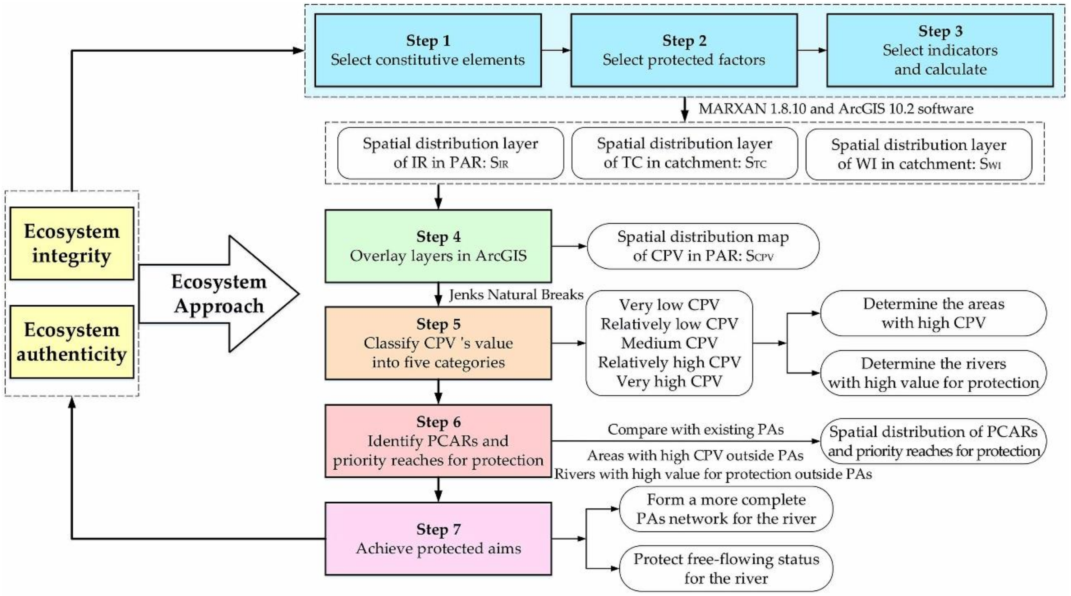 Sustainability 13 00323 g002 Sustainability 13 00323 g002