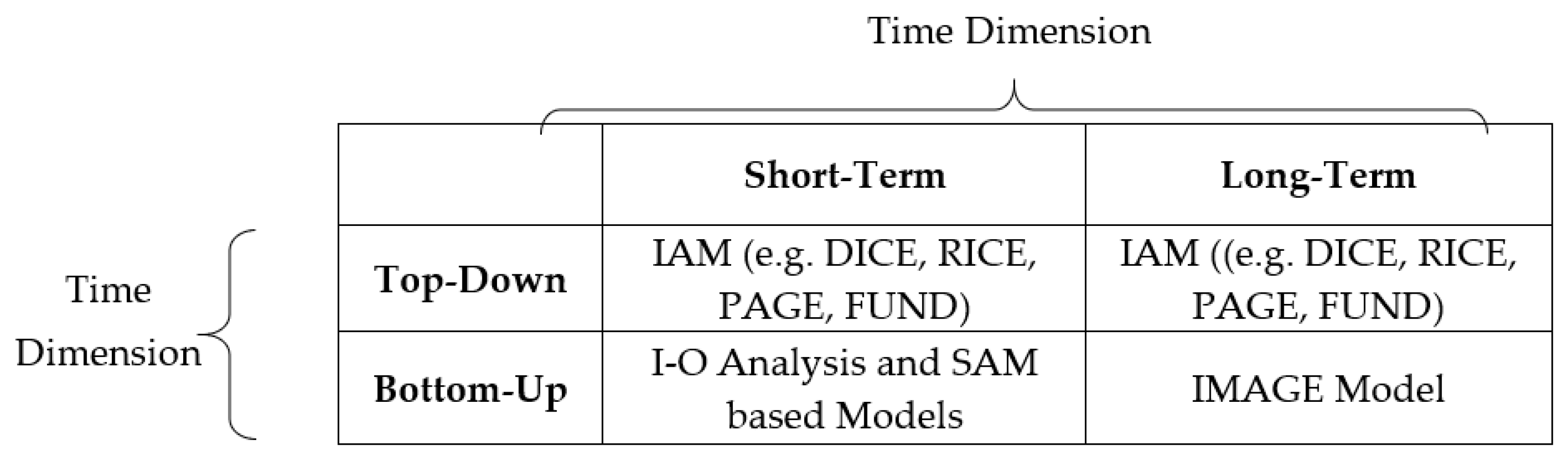 Sustainability 13 00325 g003 Sustainability 13 00325 g003