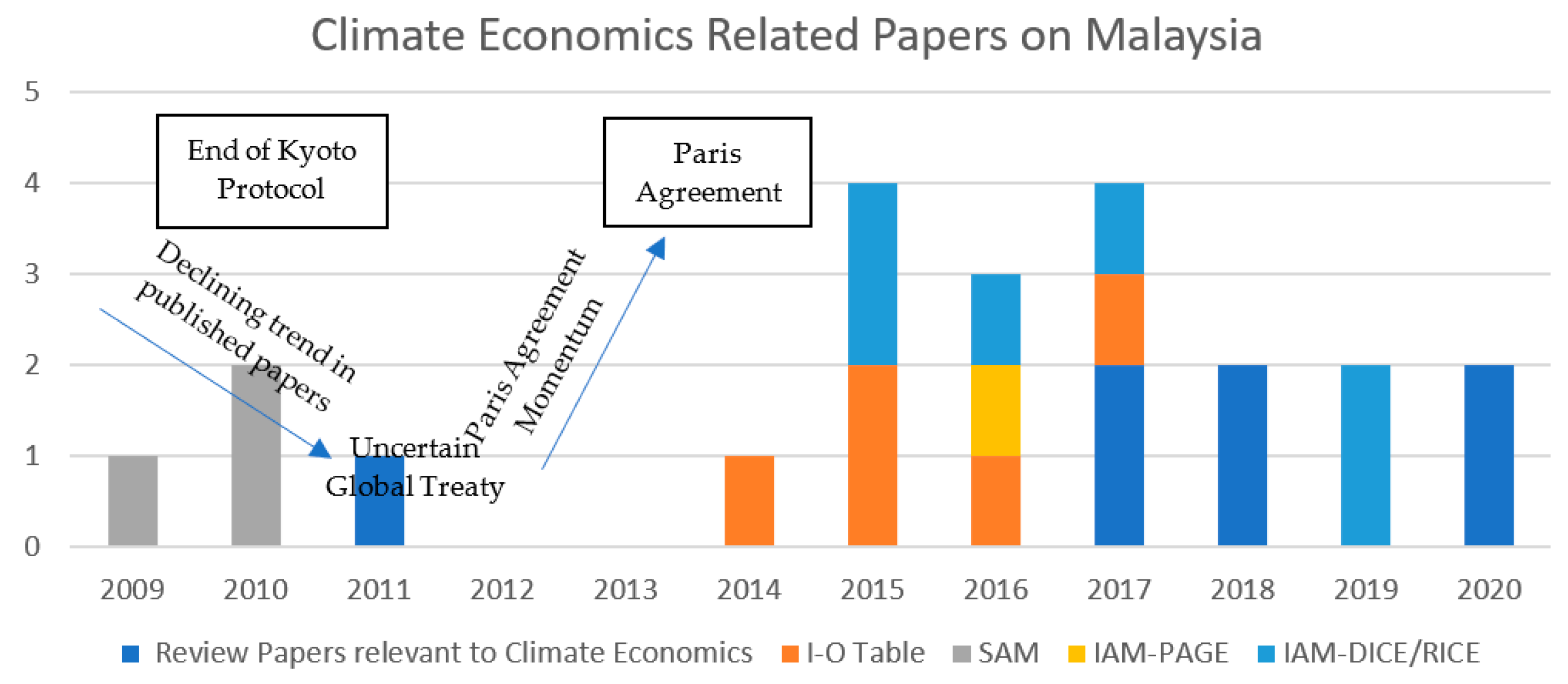 Sustainability 13 00325 g004 Sustainability 13 00325 g004
