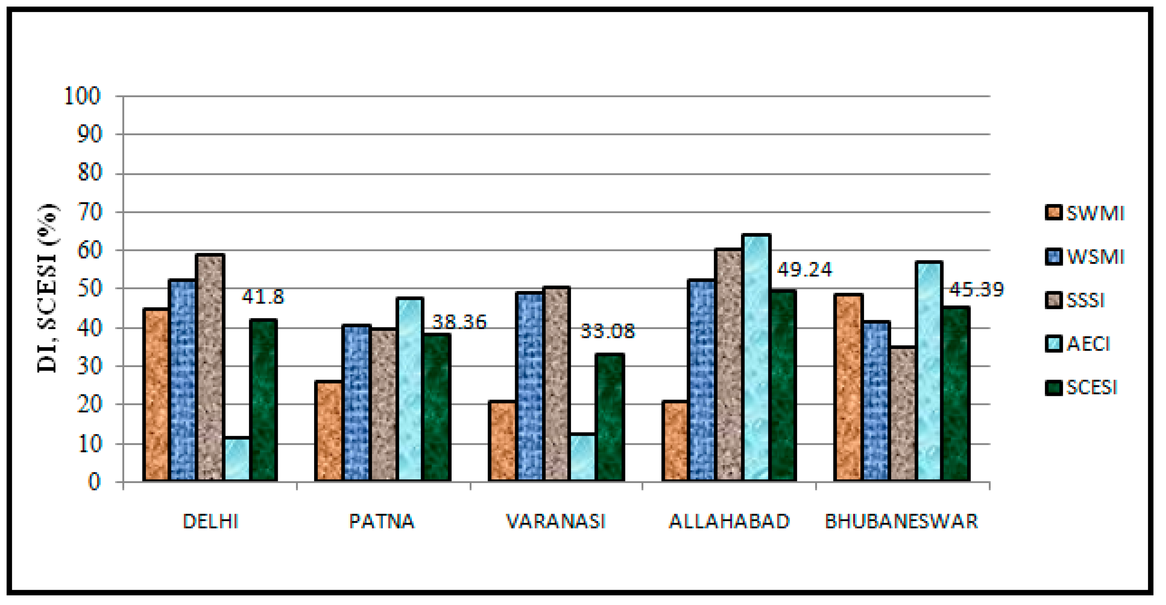 Sustainability 13 00327 g004