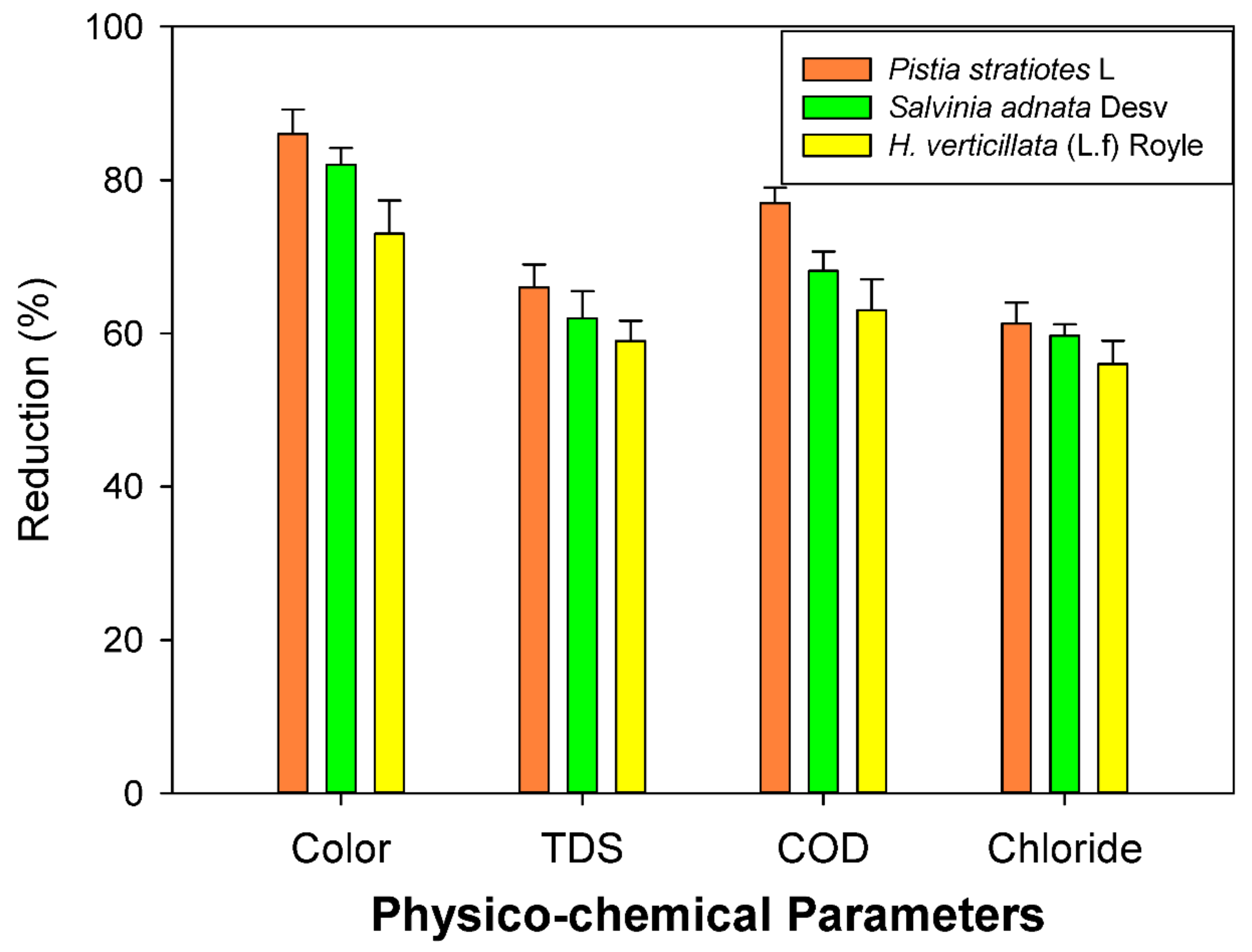 Sustainability 13 00329 g002 Sustainability 13 00329 g002