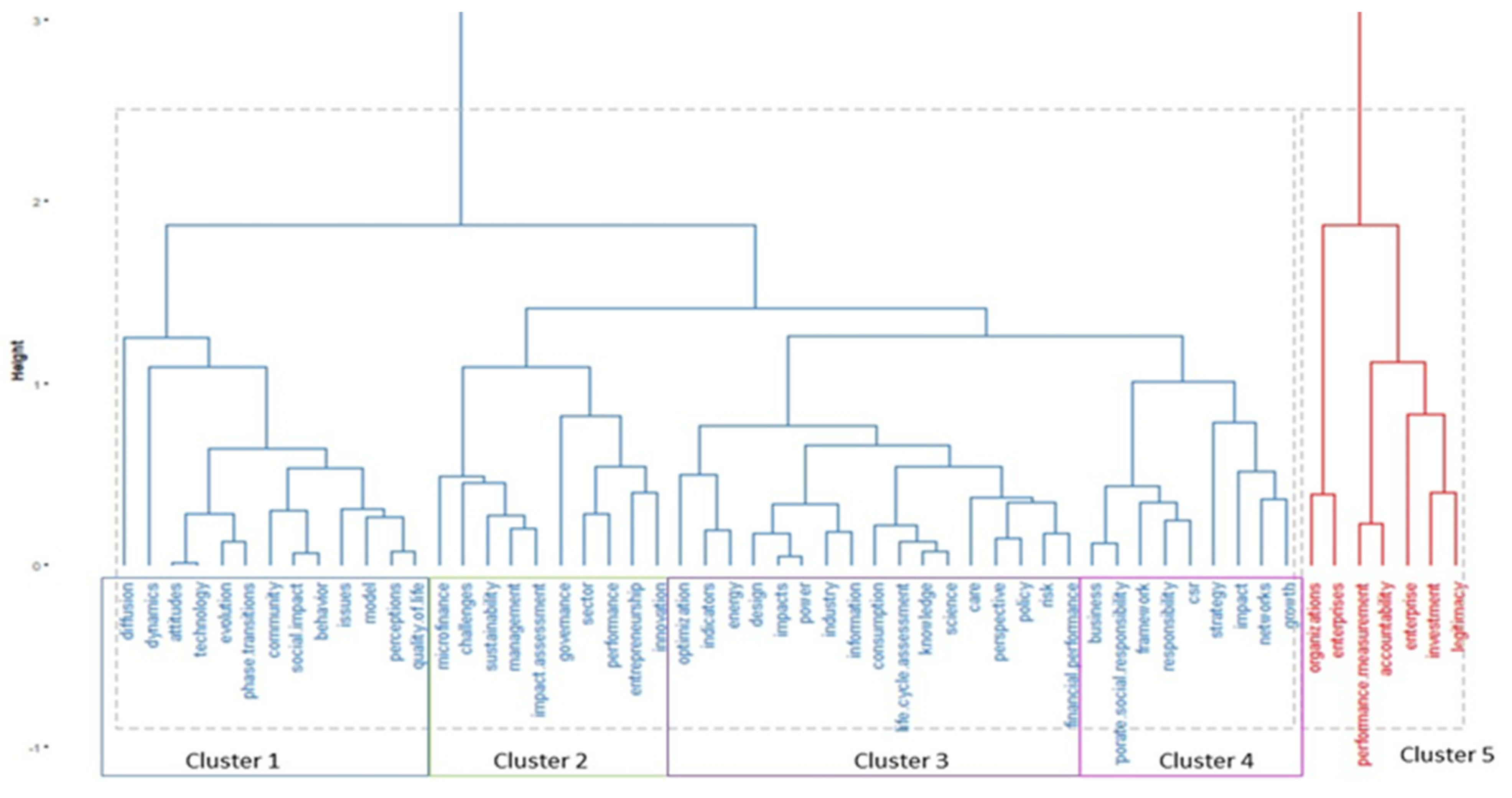 Sustainability 13 00330 g007 Sustainability 13 00330 g007