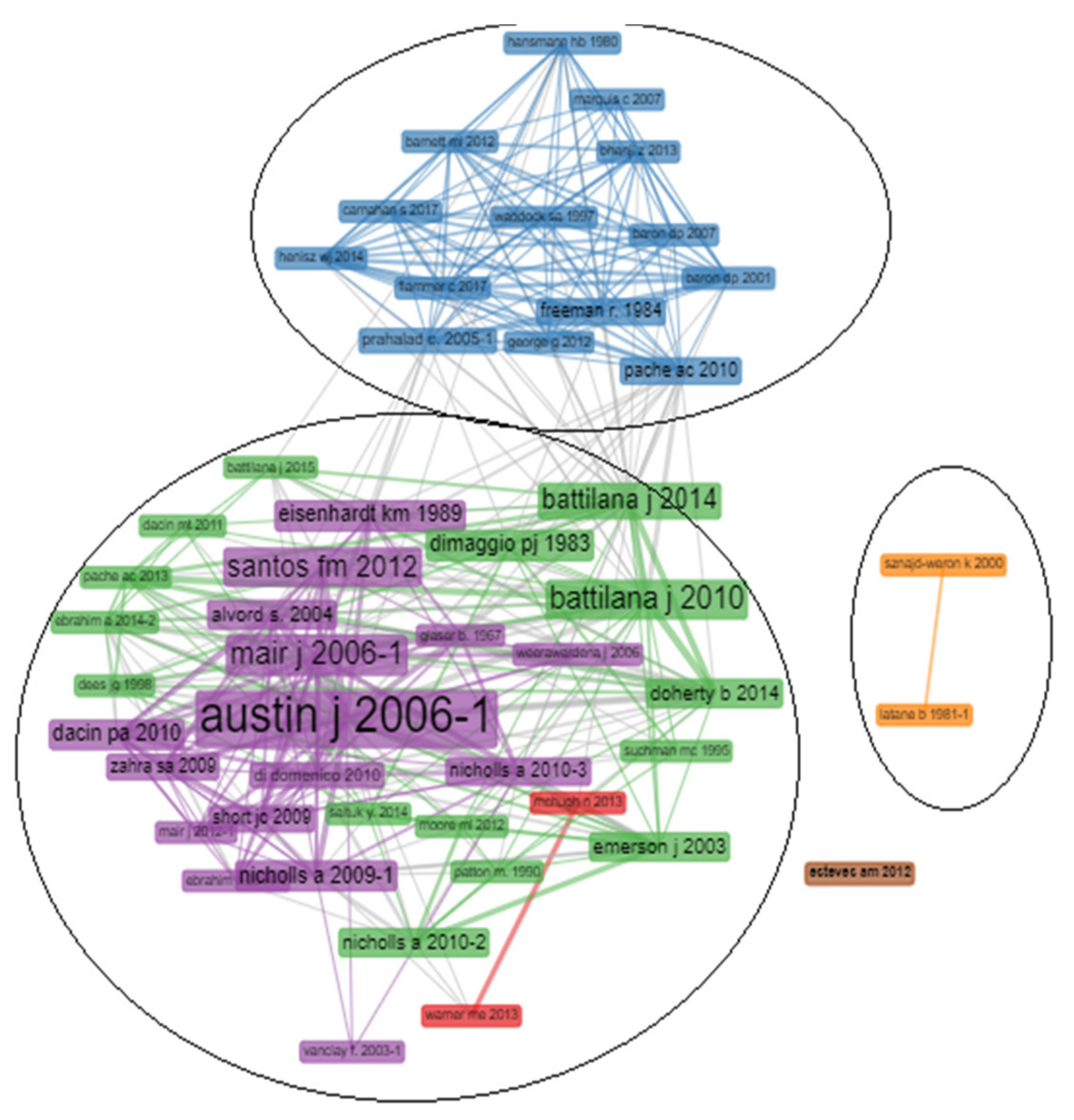Sustainability 13 00330 g008 Sustainability 13 00330 g008