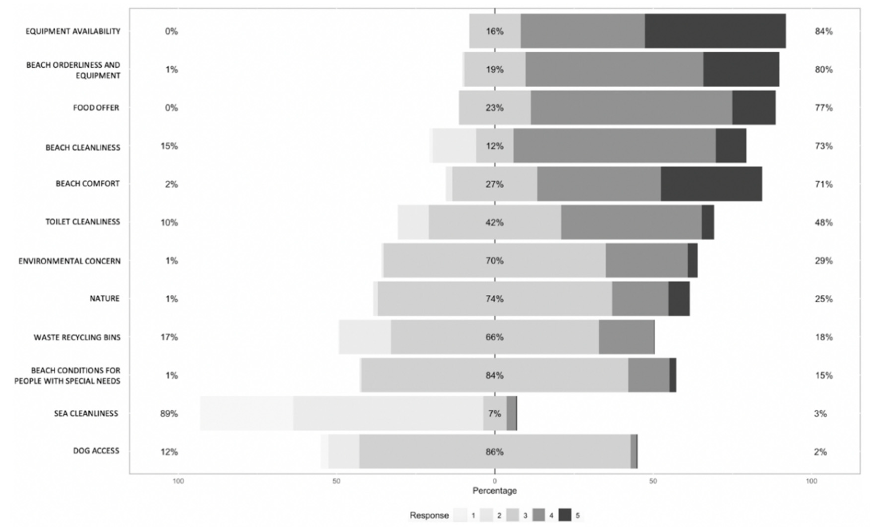 Sustainability 13 00332 g003 Sustainability 13 00332 g003