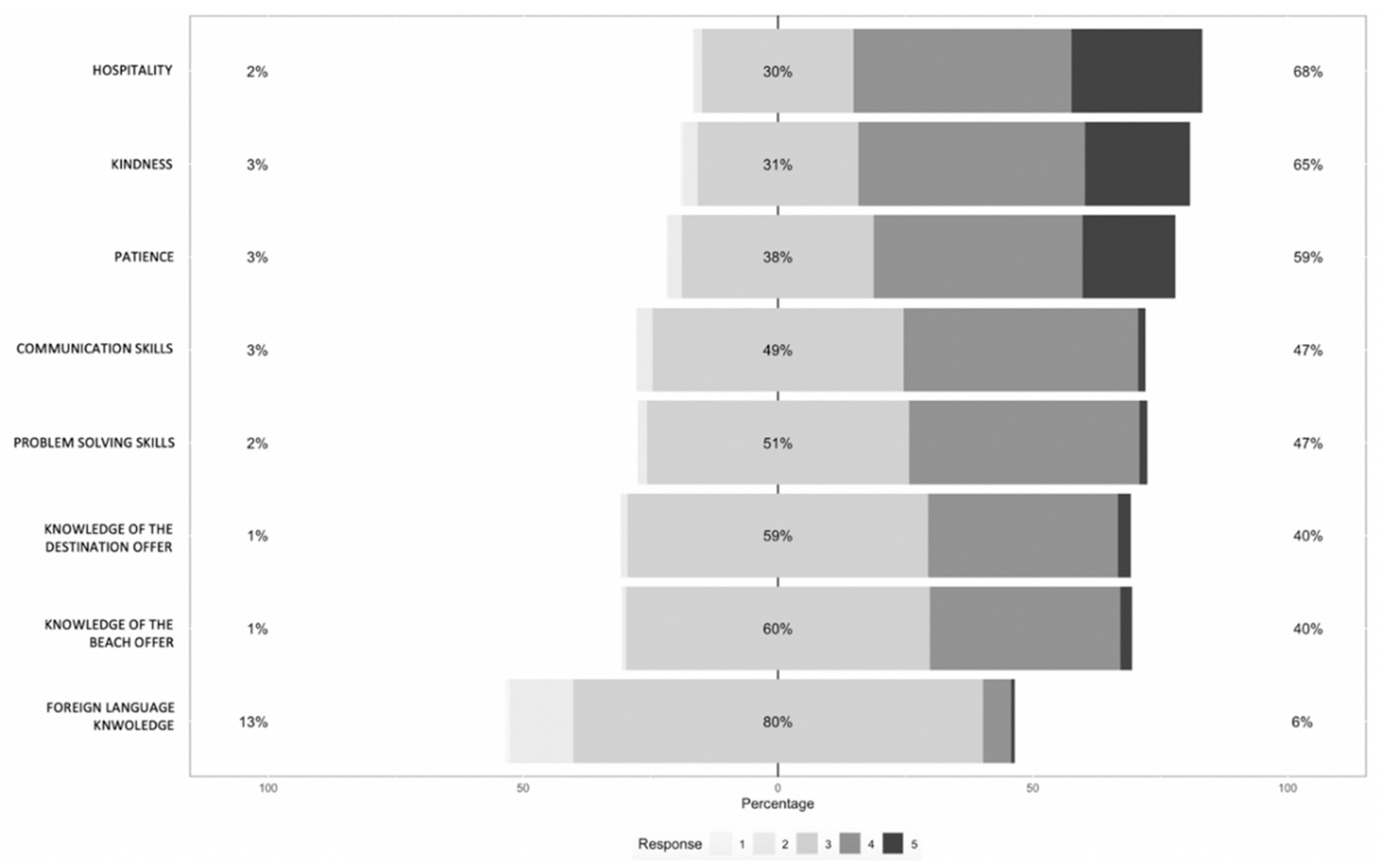 Sustainability 13 00332 g005 Sustainability 13 00332 g005