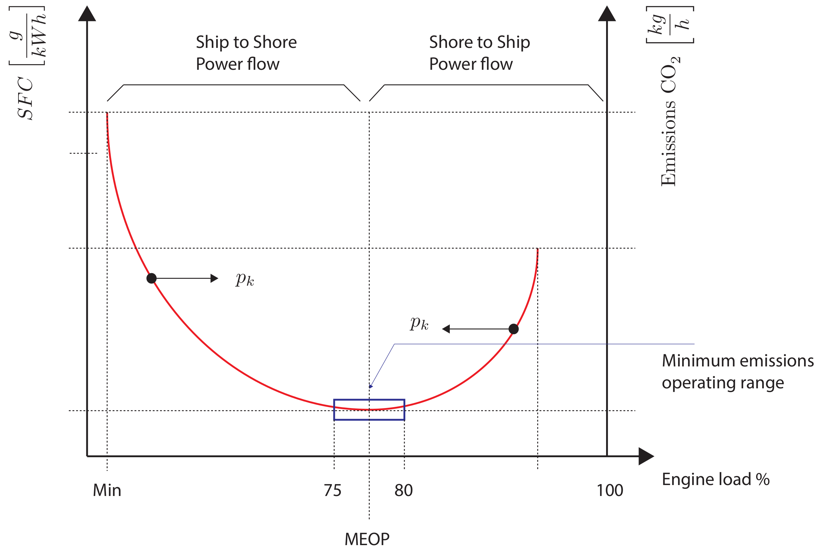 Sustainability 13 00334 g003