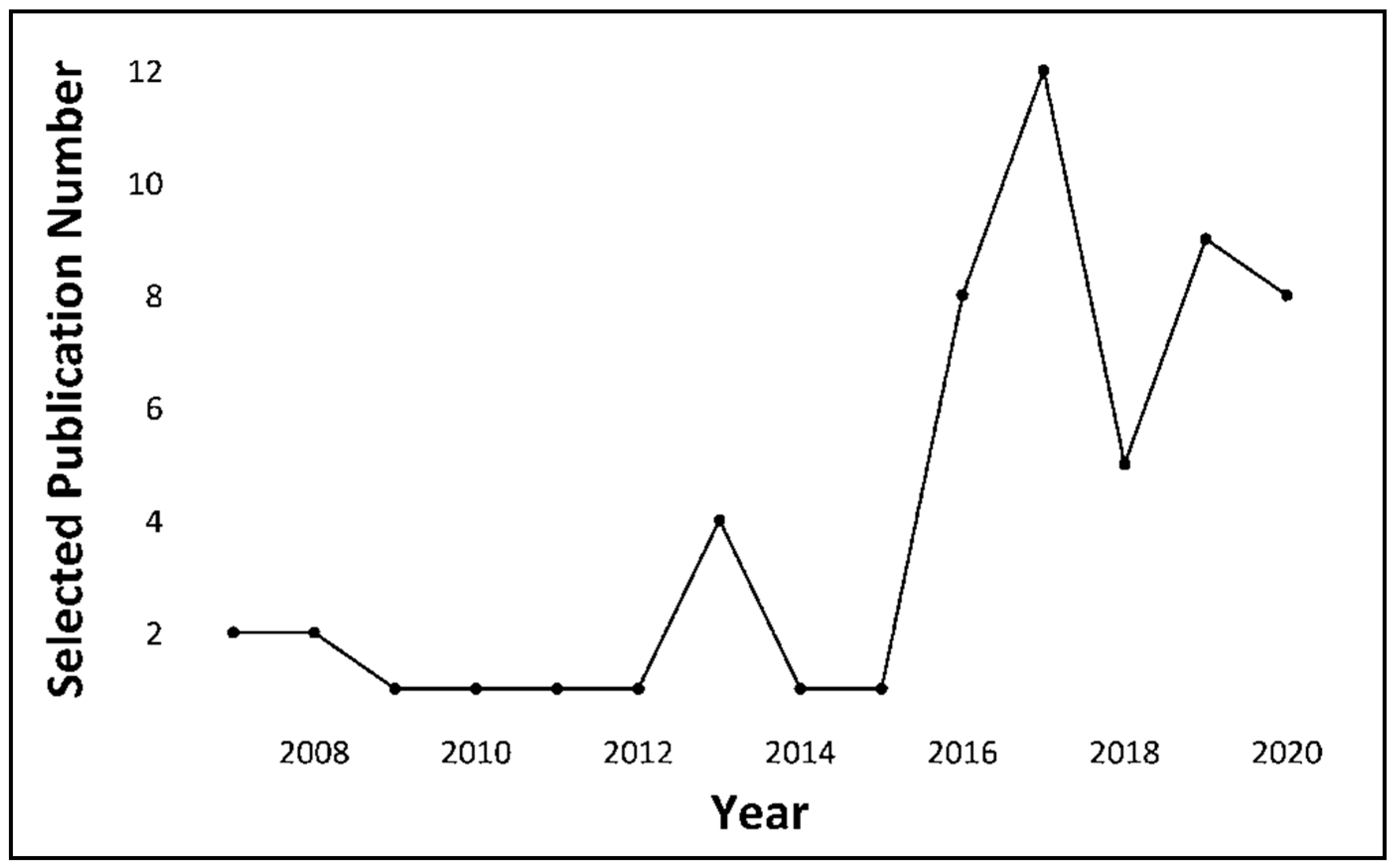 Sustainability 13 00338 g003