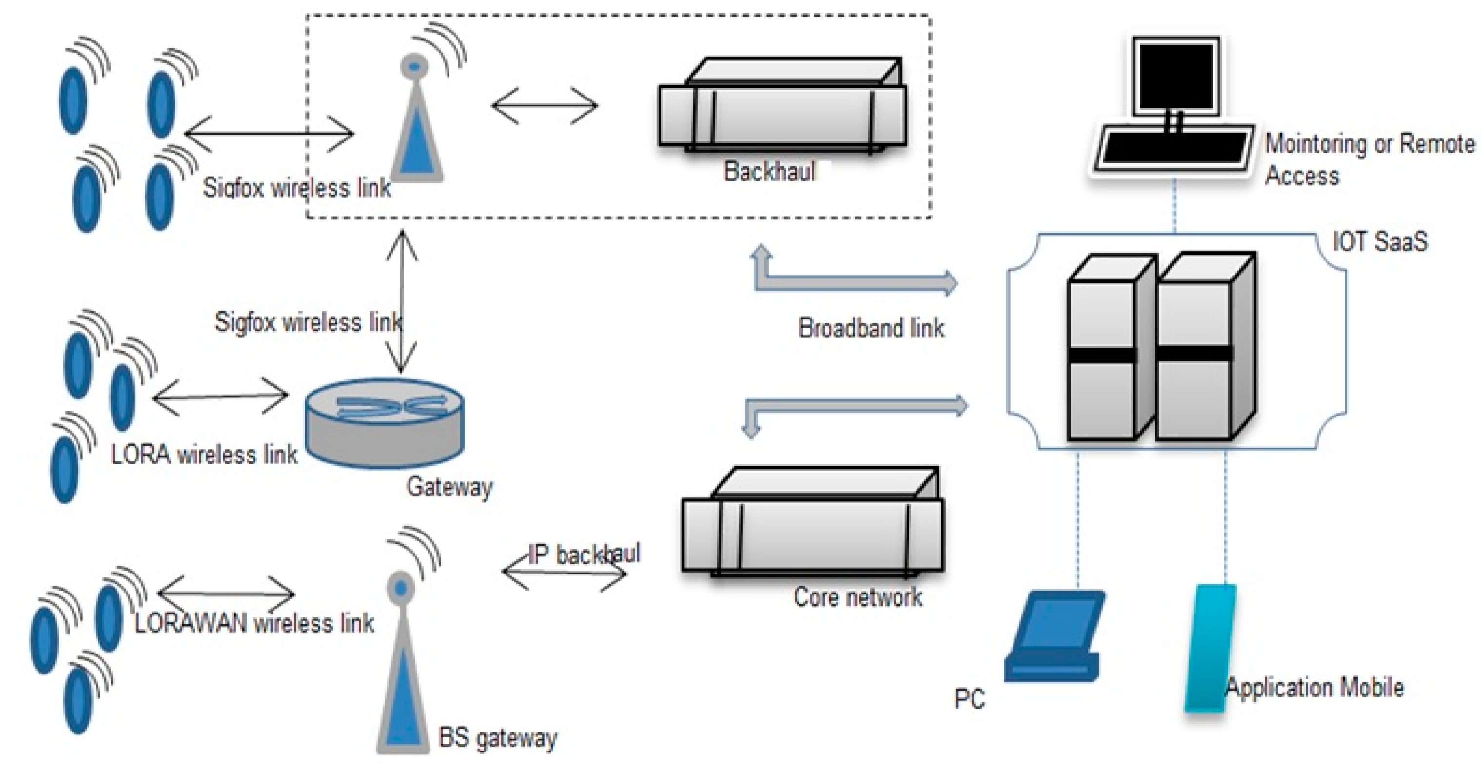 Sustainability 13 00338 g005