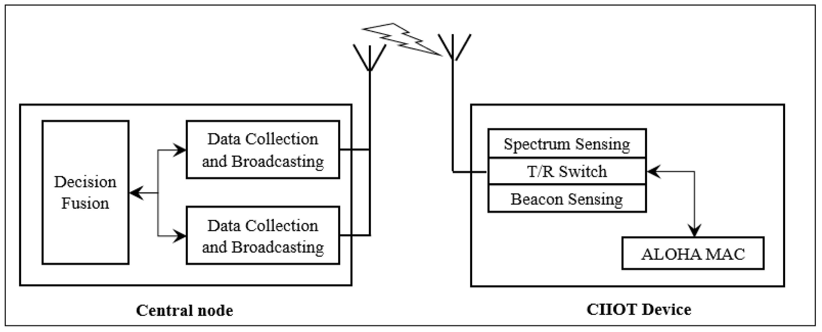 Sustainability 13 00338 g009