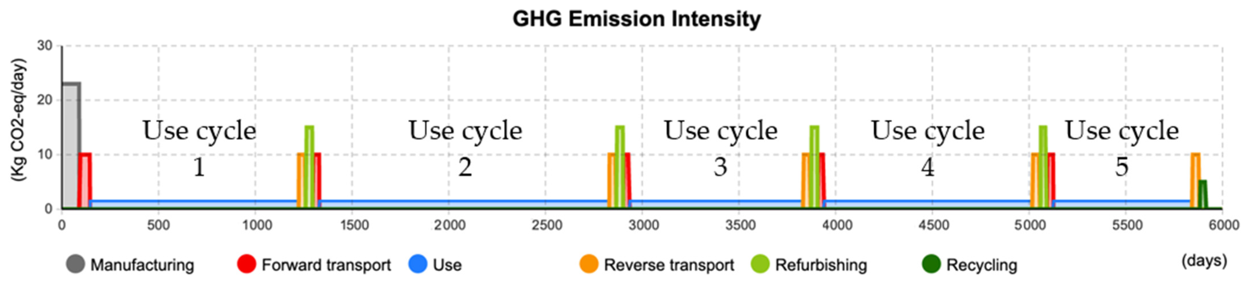 Sustainability 13 00344 g006