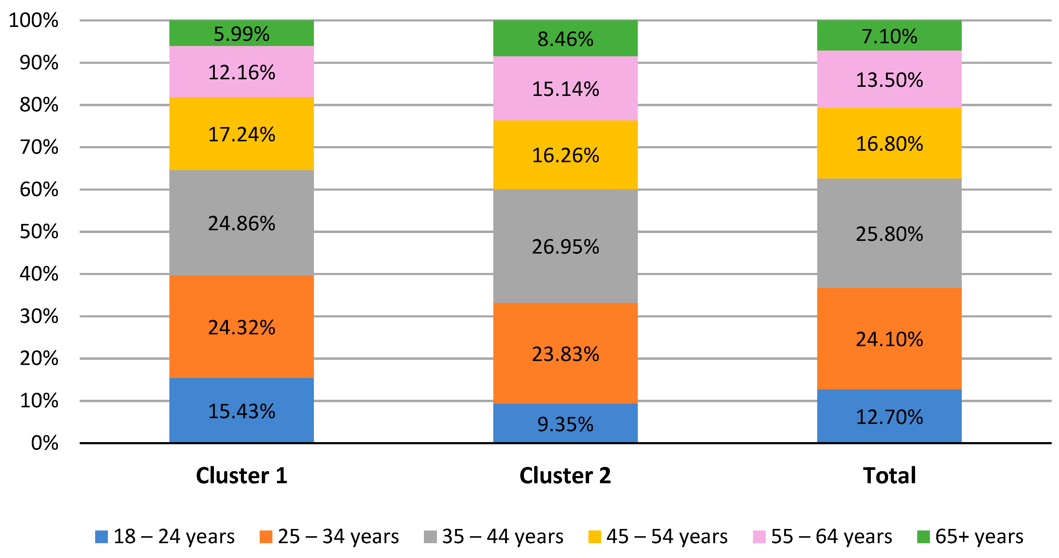 Sustainability 13 00348 g004 Sustainability 13 00348 g004