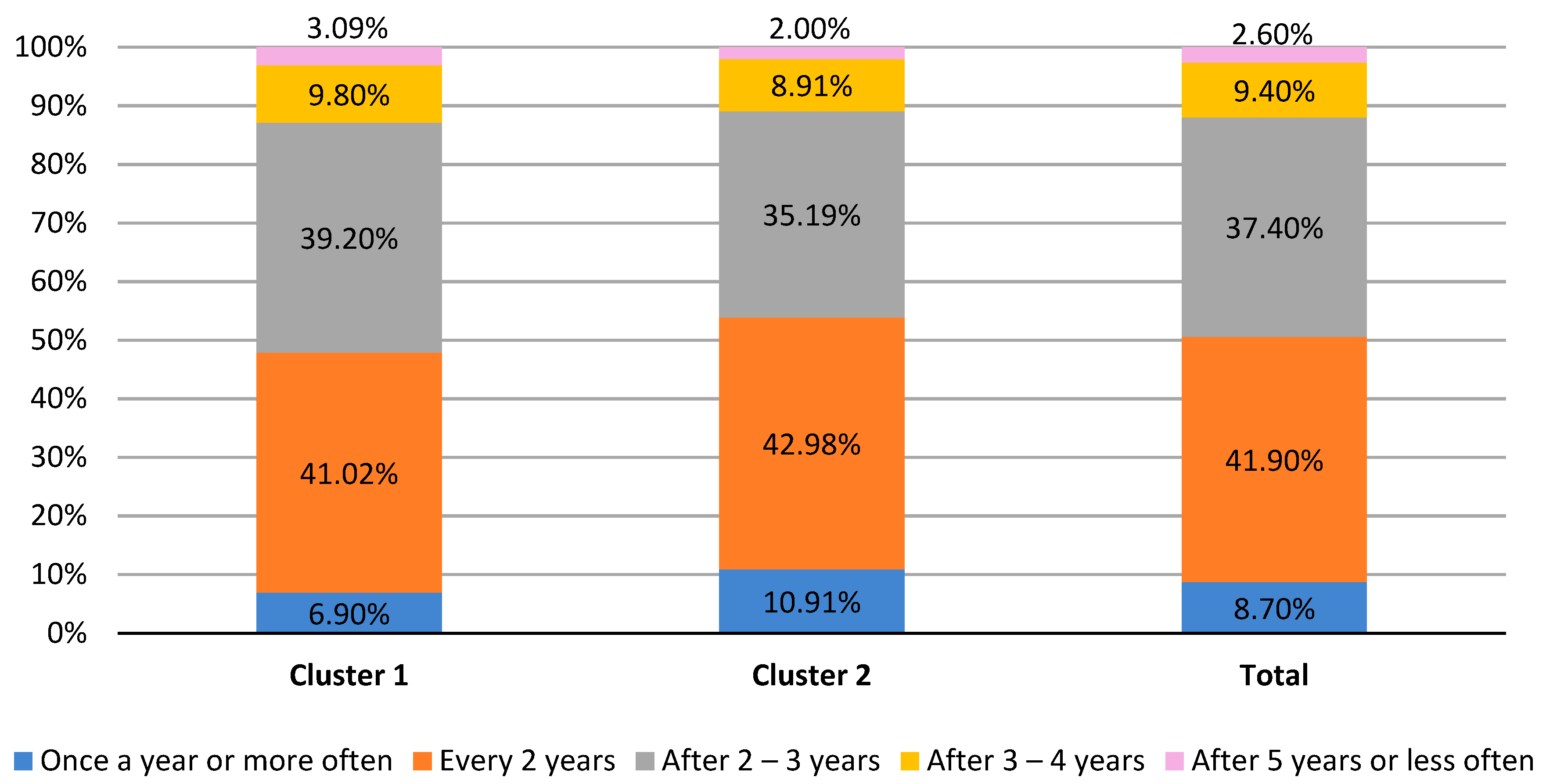 Sustainability 13 00348 g005 Sustainability 13 00348 g005