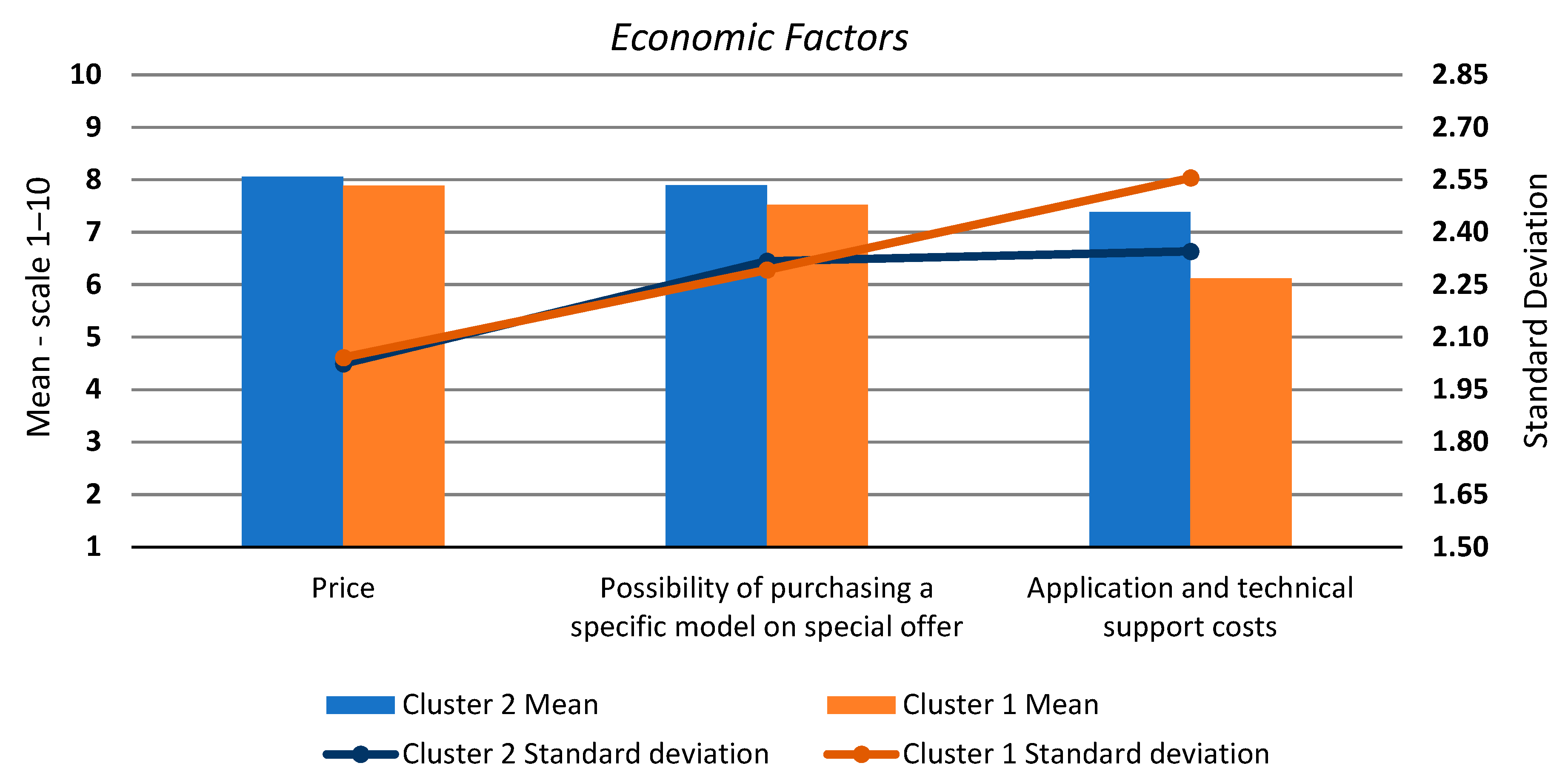 Sustainability 13 00348 g006 Sustainability 13 00348 g006