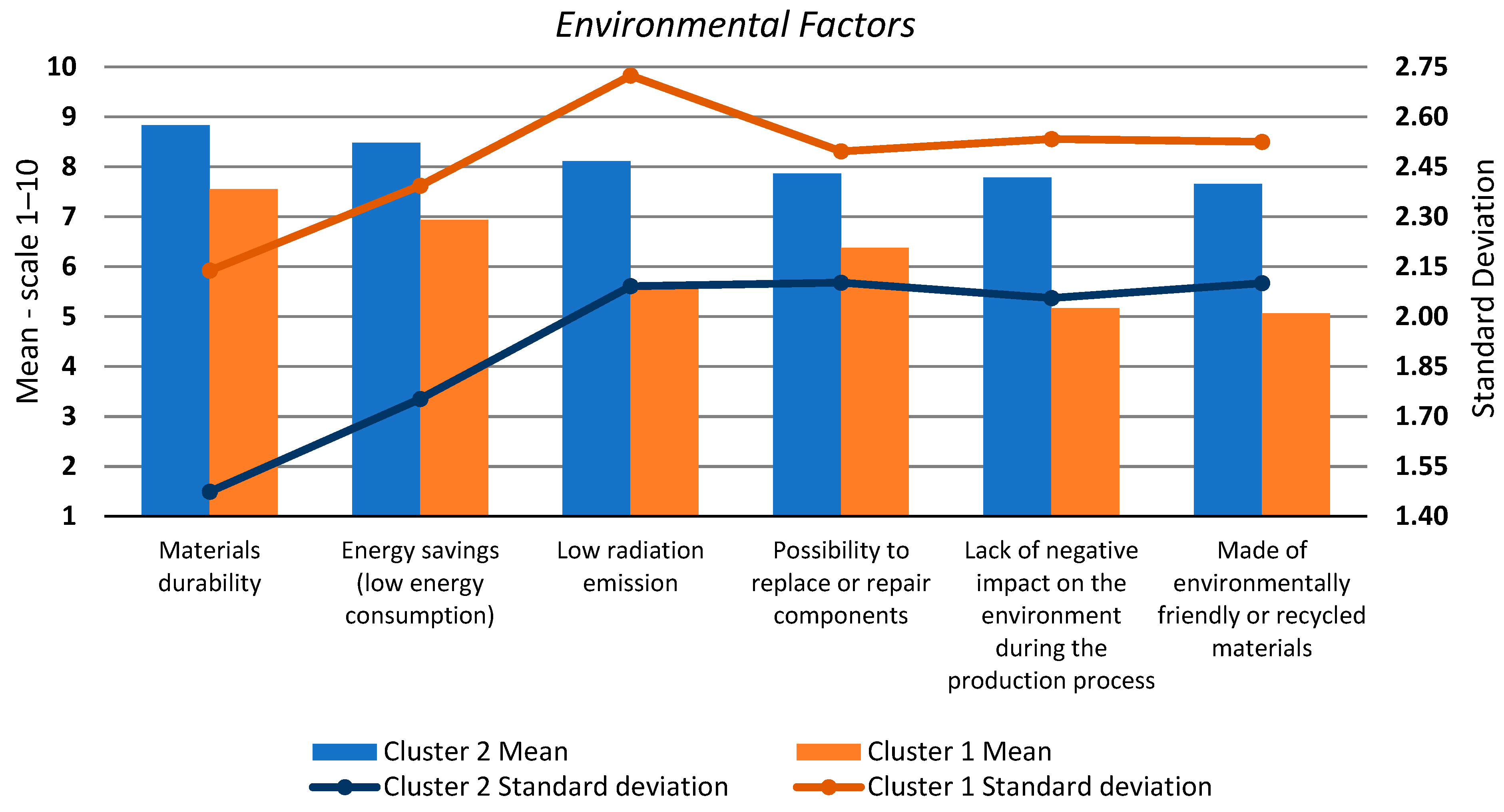 Sustainability 13 00348 g009 Sustainability 13 00348 g009