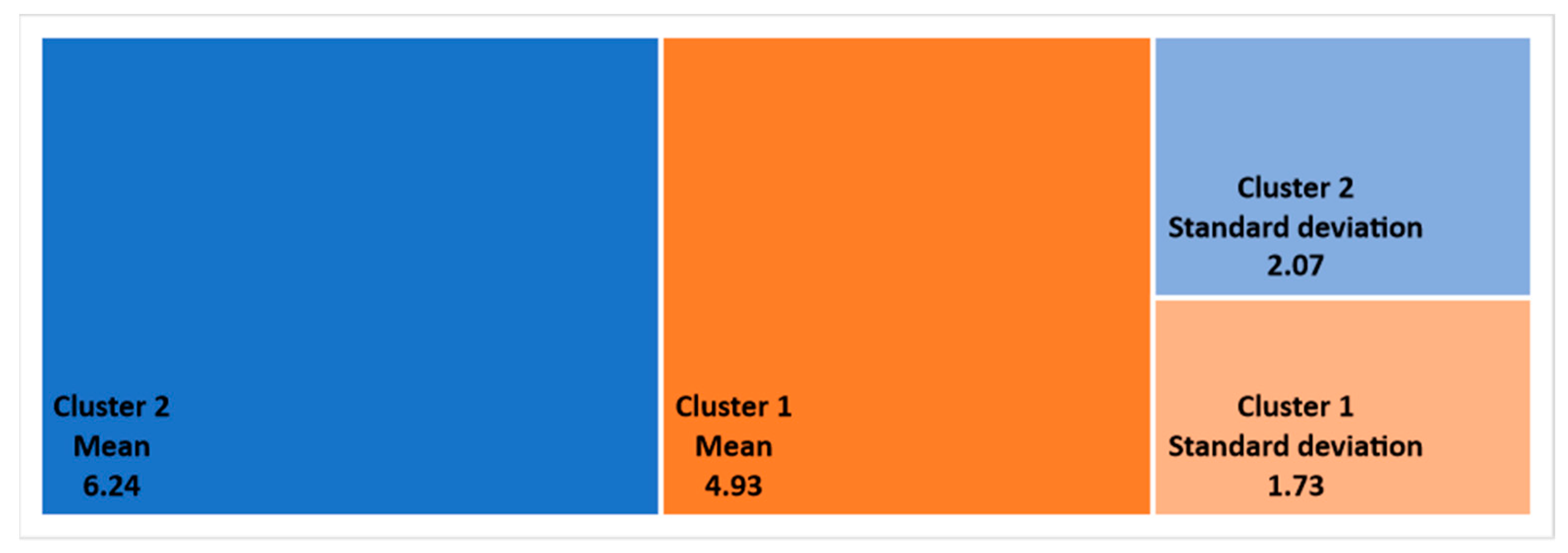Sustainability 13 00348 g010 Sustainability 13 00348 g010