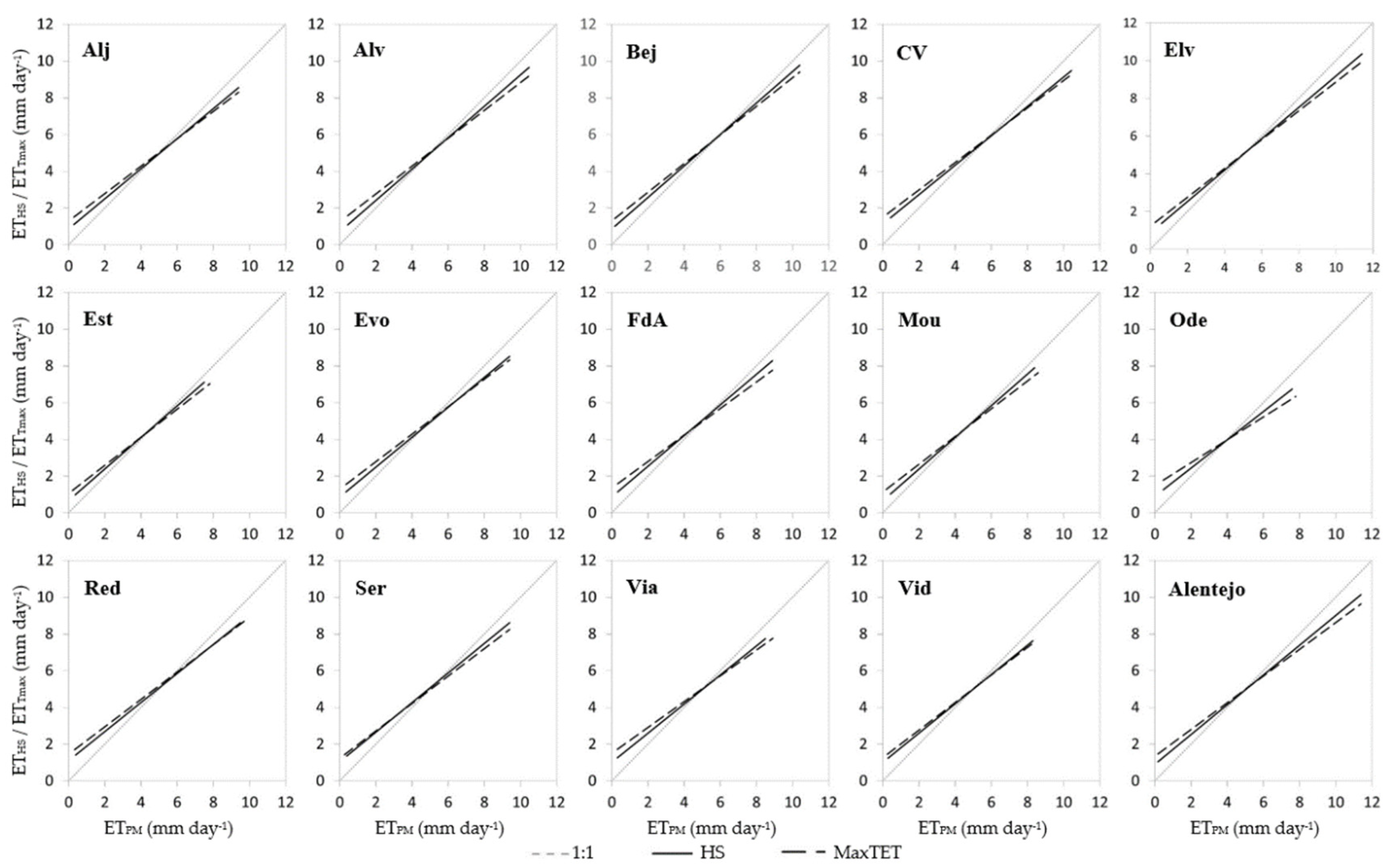 Sustainability 13 00349 g003 Sustainability 13 00349 g003