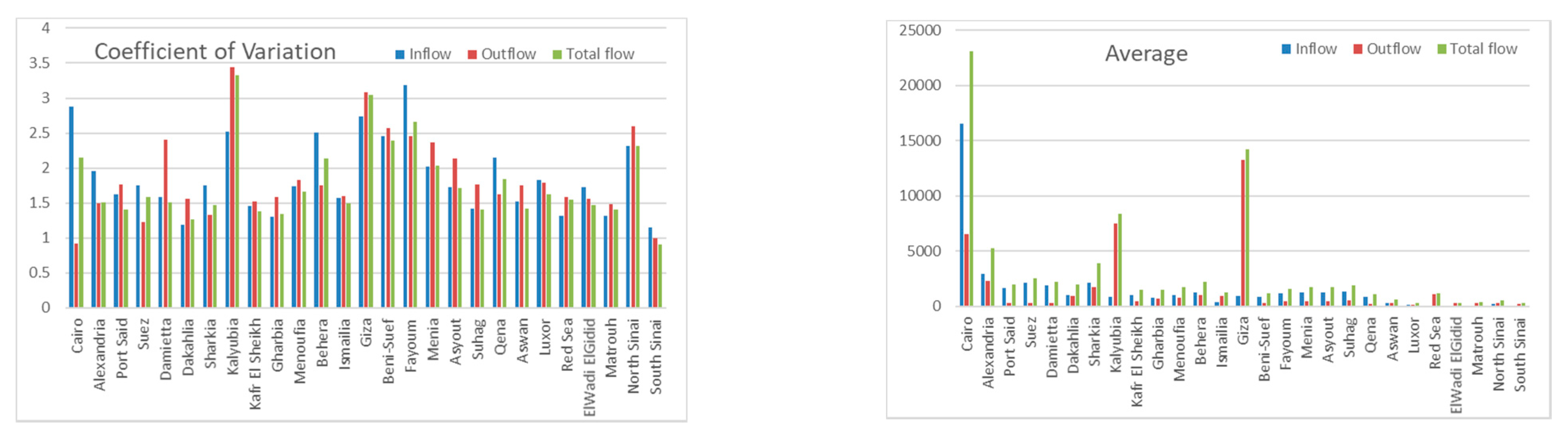 Sustainability 13 00350 g004 Sustainability 13 00350 g004