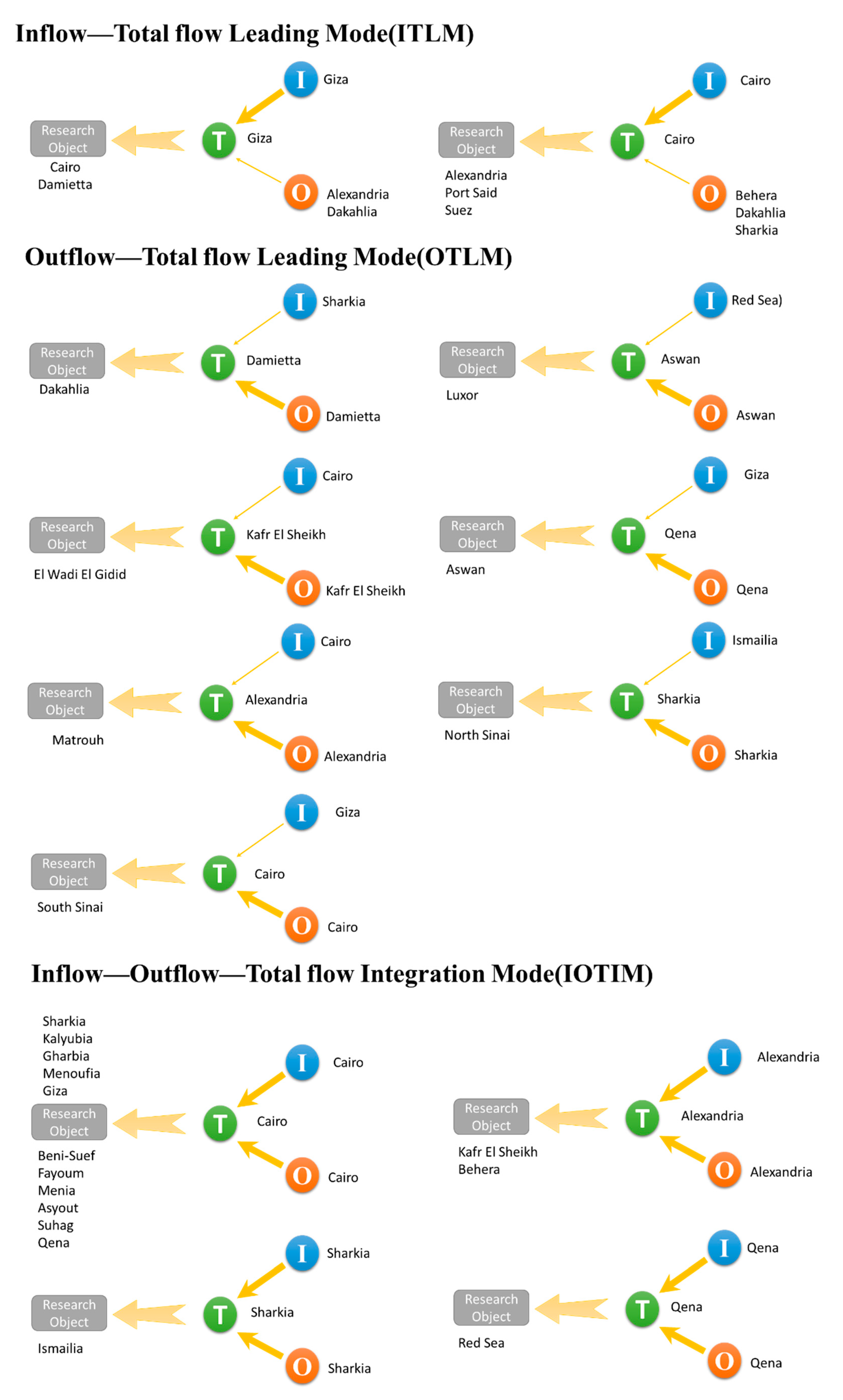 Sustainability 13 00350 g005 Sustainability 13 00350 g005