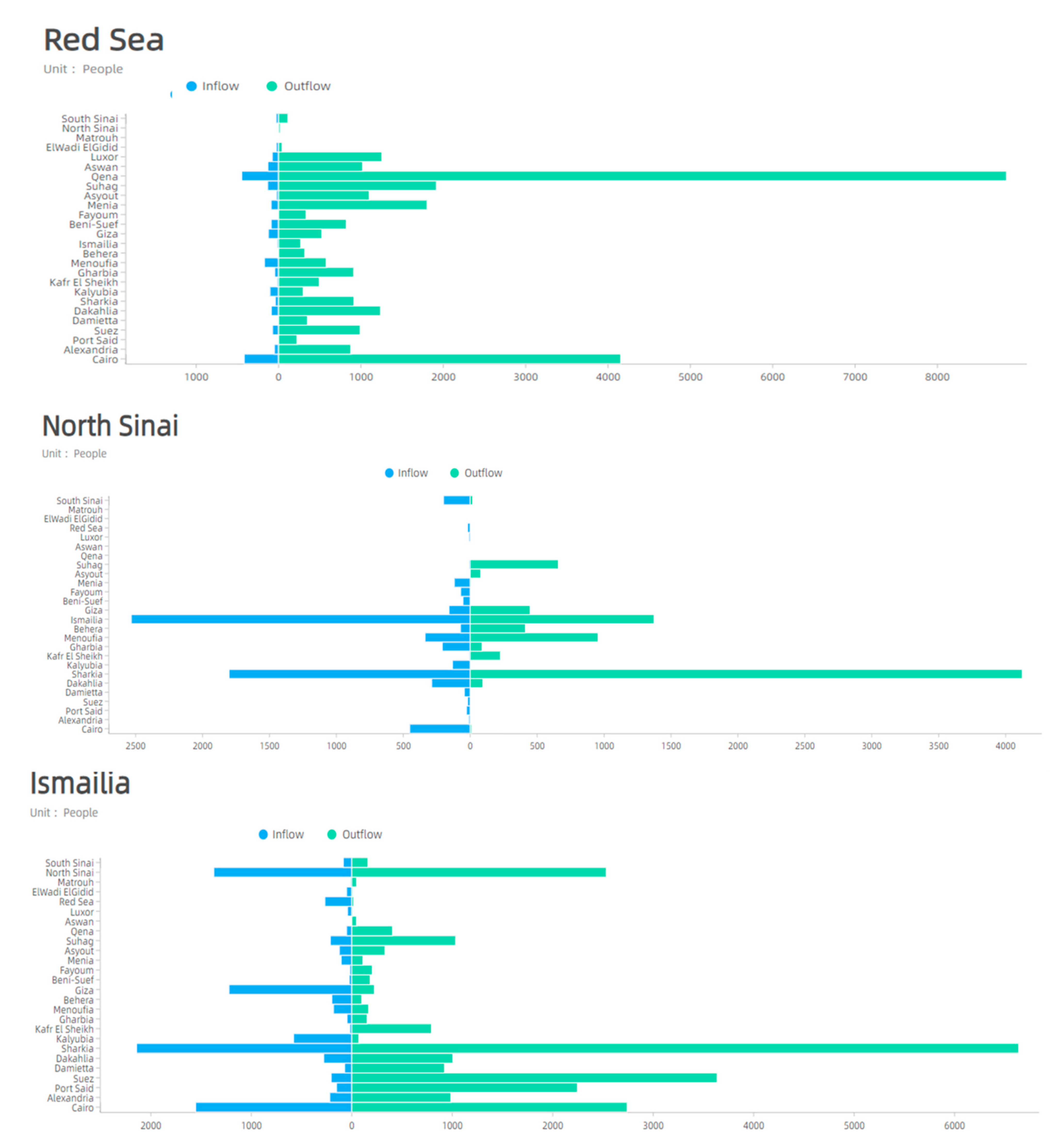 Sustainability 13 00350 g007 Sustainability 13 00350 g007