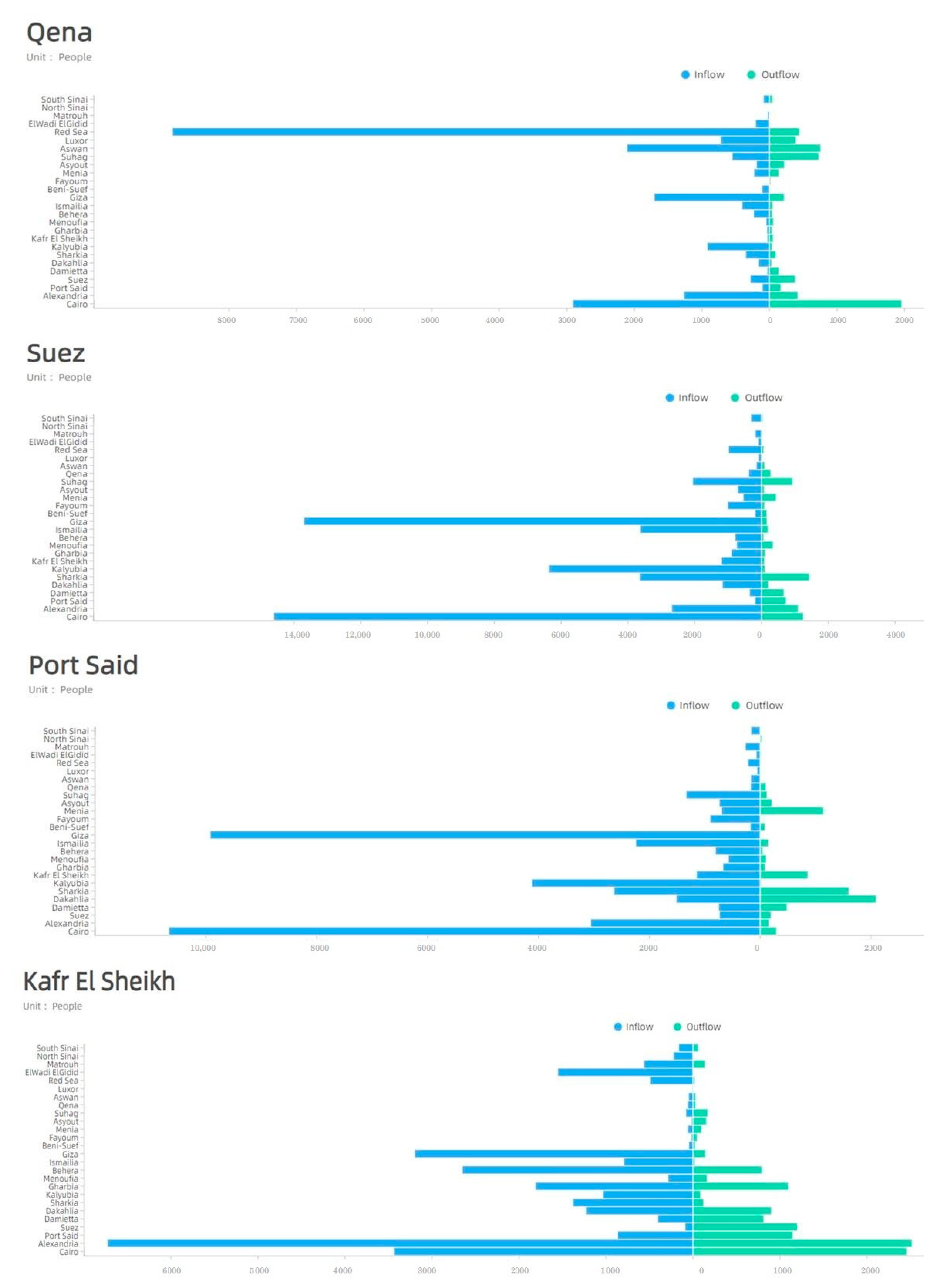 Sustainability 13 00350 g008 Sustainability 13 00350 g008