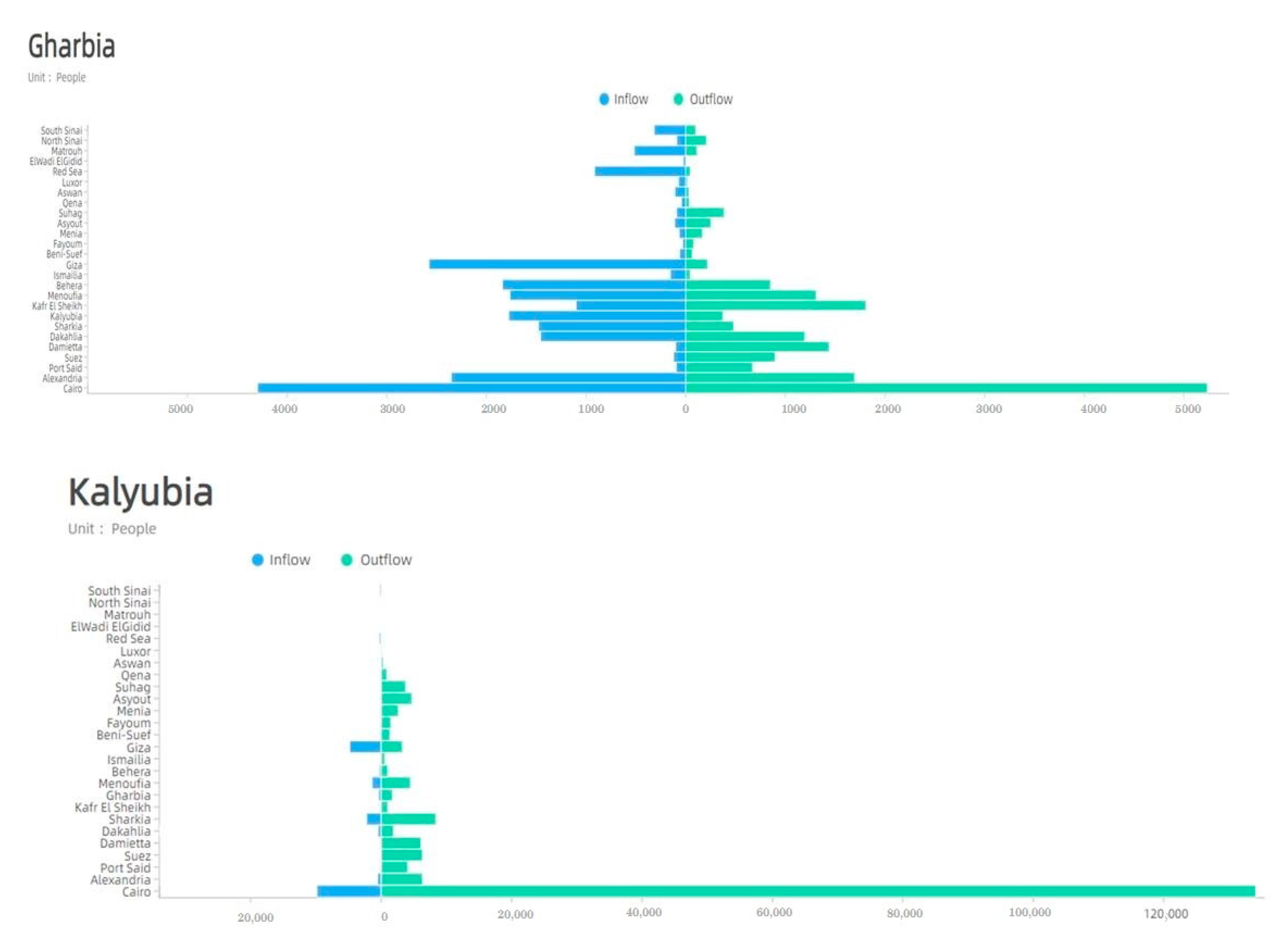 Sustainability 13 00350 g009 Sustainability 13 00350 g009