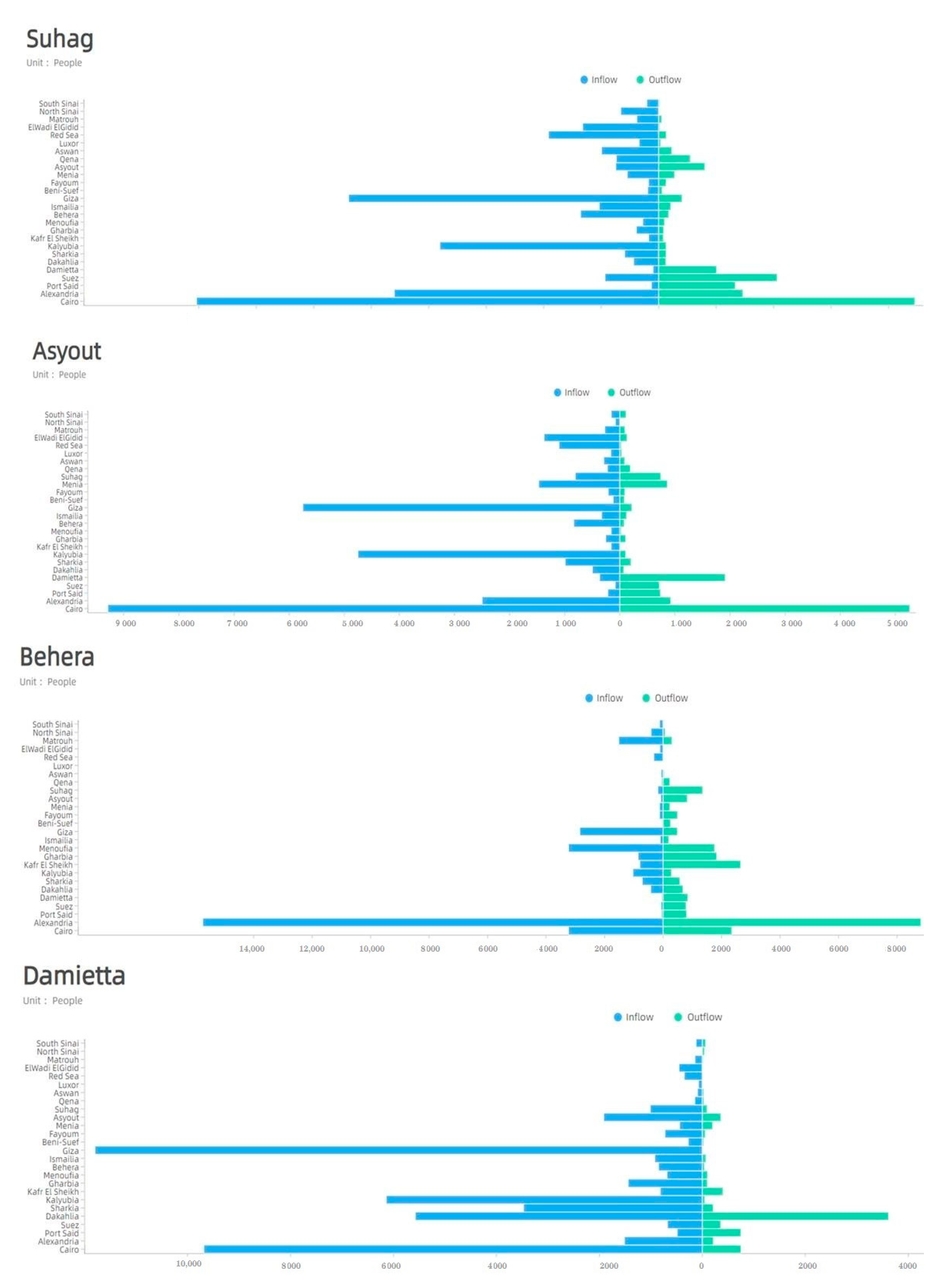 Sustainability 13 00350 g011 Sustainability 13 00350 g011