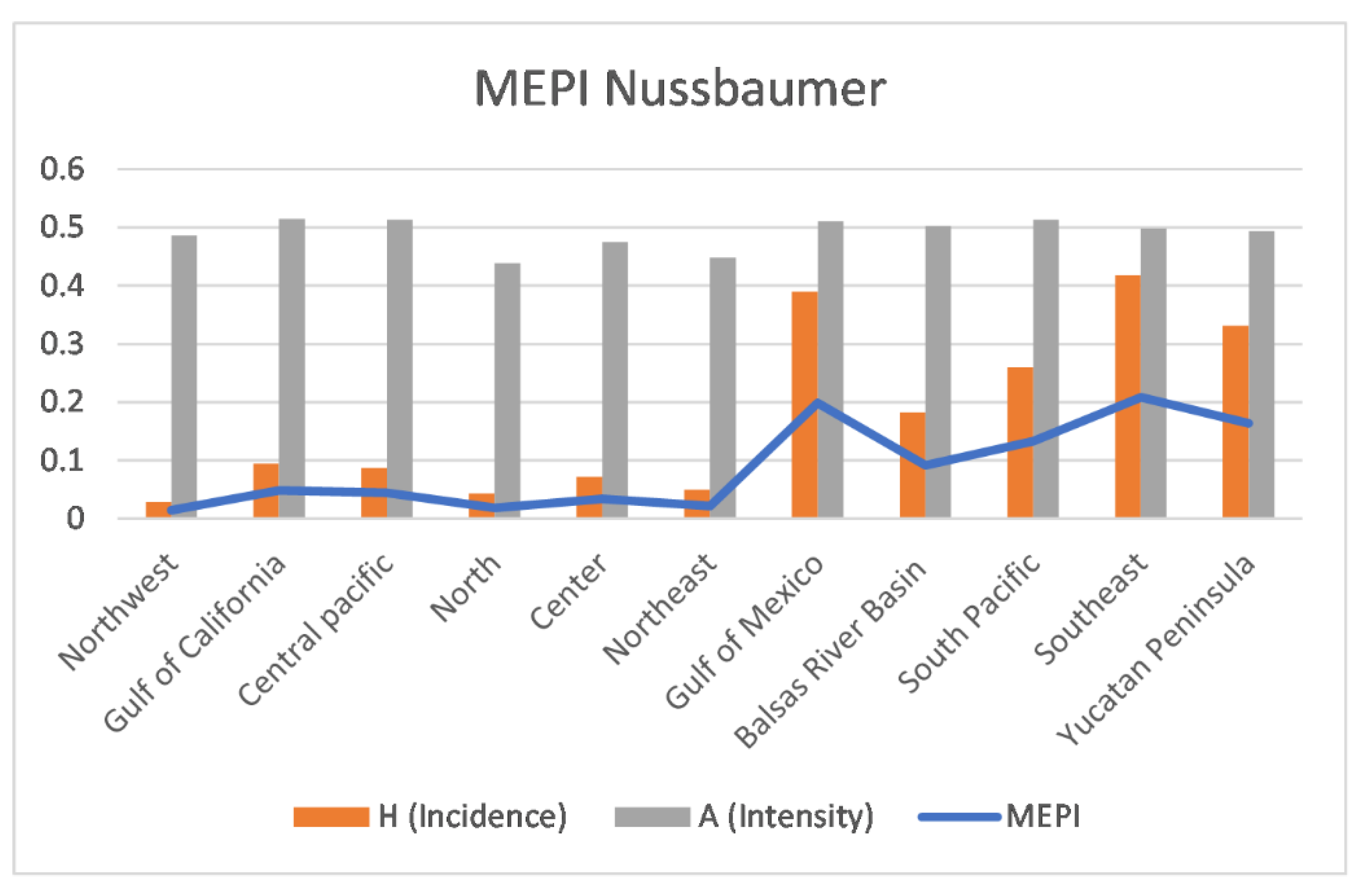 Sustainability 13 00352 g003
