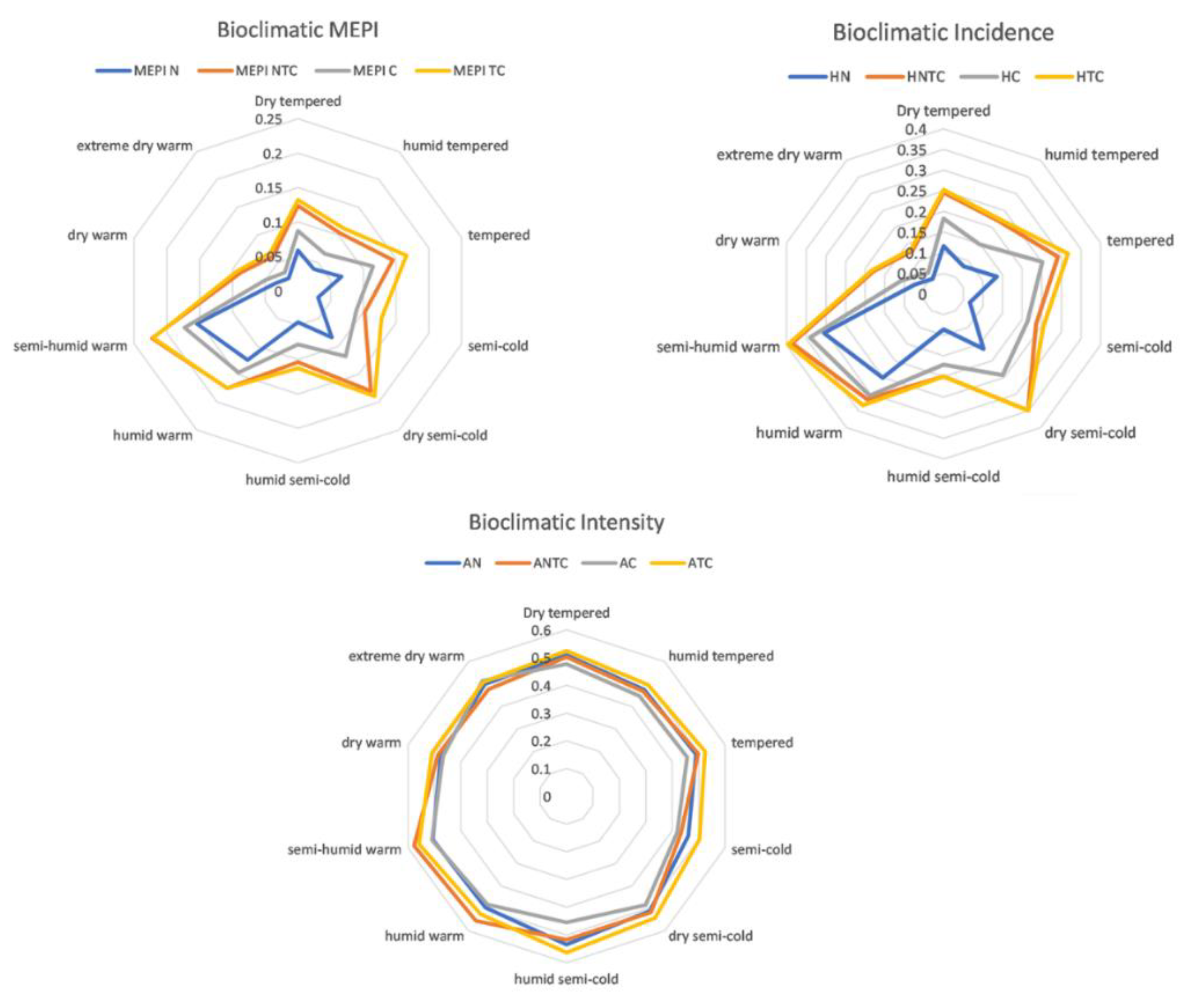 Sustainability 13 00352 g005
